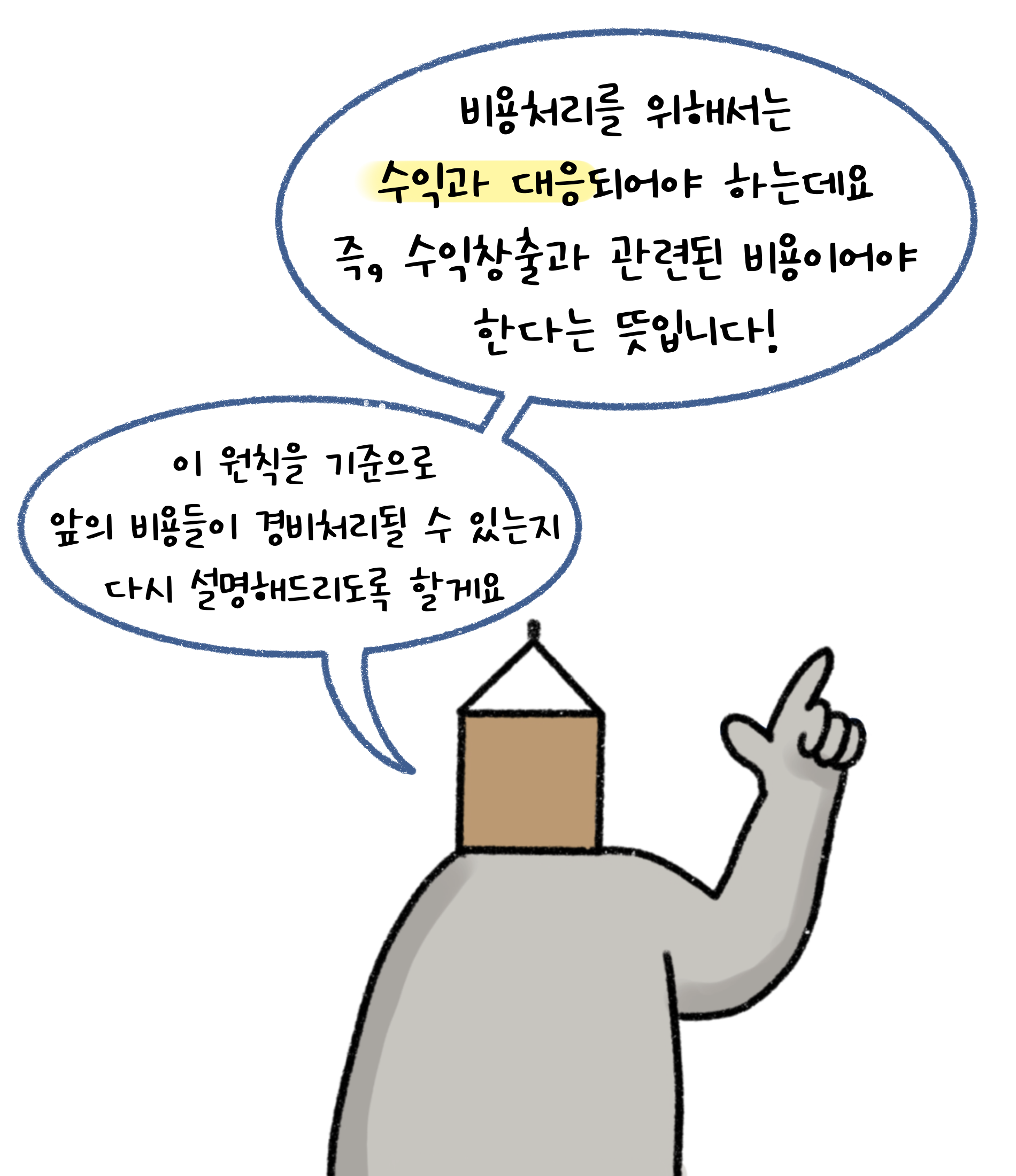 '비용처리'를 위해서는 '수익'과 대응되어야 하는데요. 즉, 수익창출과 관련된 비용이어야 한다는 뜻입니다! 이 원칙을 기준으로 앞의 비용들이 경비처리될 수 있는지 다시 설명해드리도록 할게요.