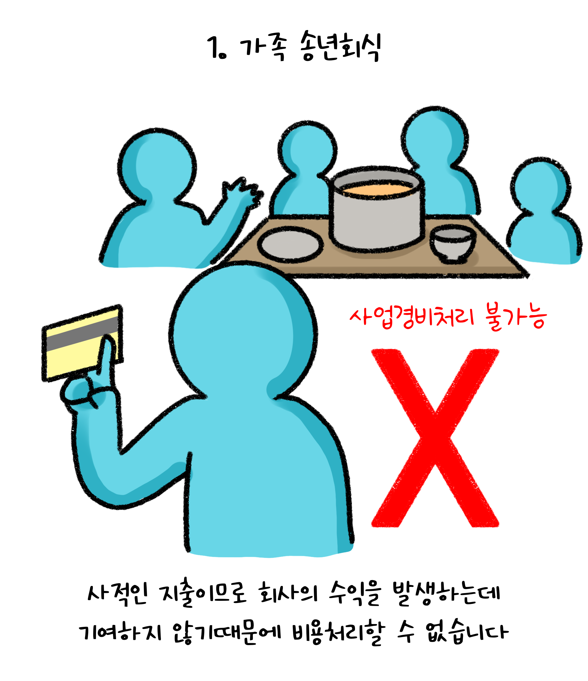 가족 '송년회식'은 사적인 지출이므로 회사의 수익을 발생하는데 기여하지 않기때문에 비용처리할 수 없습니다('사업경비처리' 불가능).