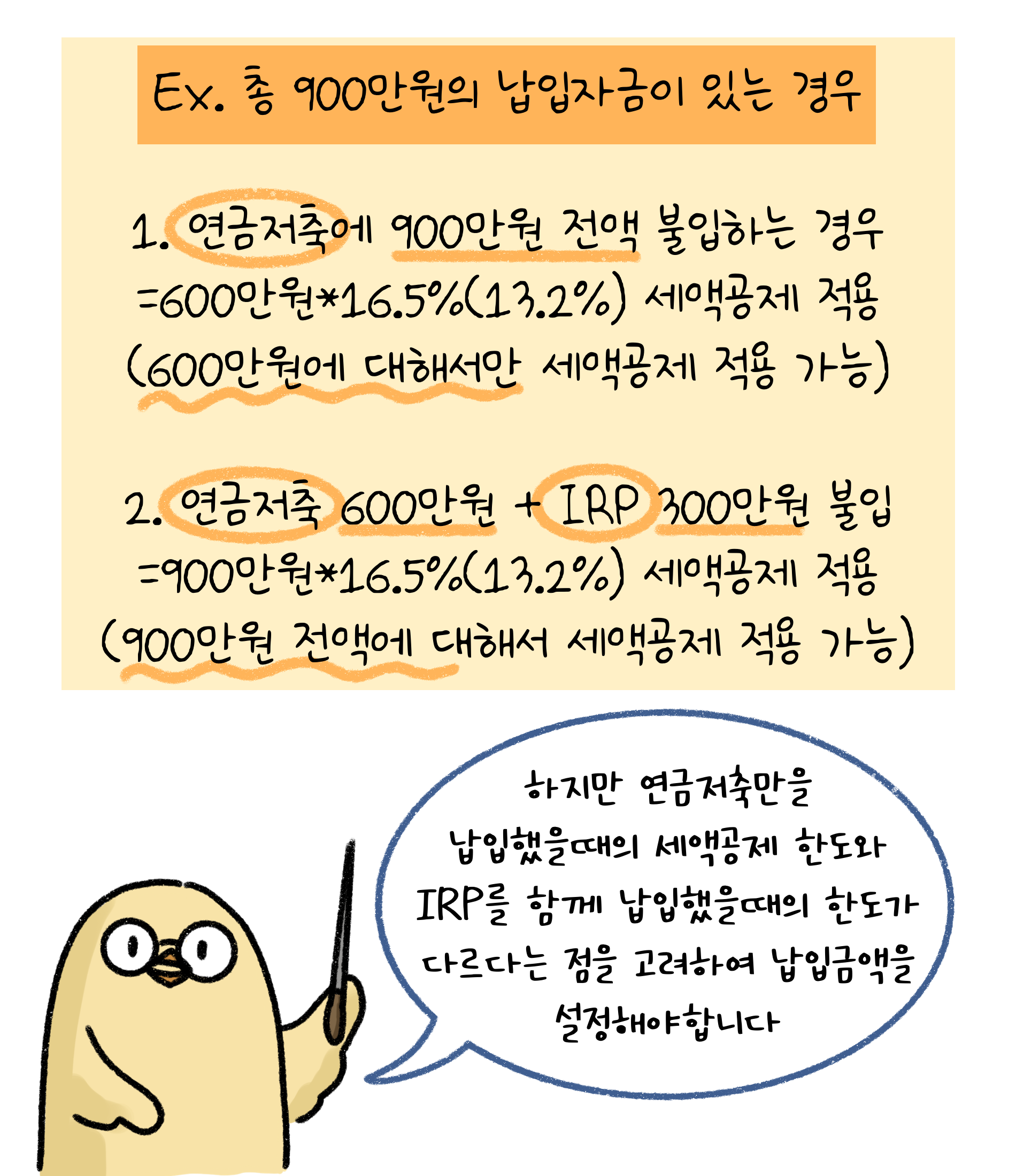 총 900만원의 납입자금이 있는 경우. 1. '연금저축'에 900만원 전액 불입하는 경우 = 600만원*16.5%(13.2%) '세액공제' 적용(600만원에 대해서만 세액공제 적용 가능). 2. 연금저축 600만원+IRP 300만원 불입 = 900만원*16.5%(13.2%) 세액공제 적용(900만원 전액에 대해서 세액공제 적용 가능). 하지만 연금저축만을 납입했을때의 세액공제 한도와 IRP를 함께 납입했을때의 한도가 다르다는 점을 고려하여 납입금액을 설정해야 합니다.