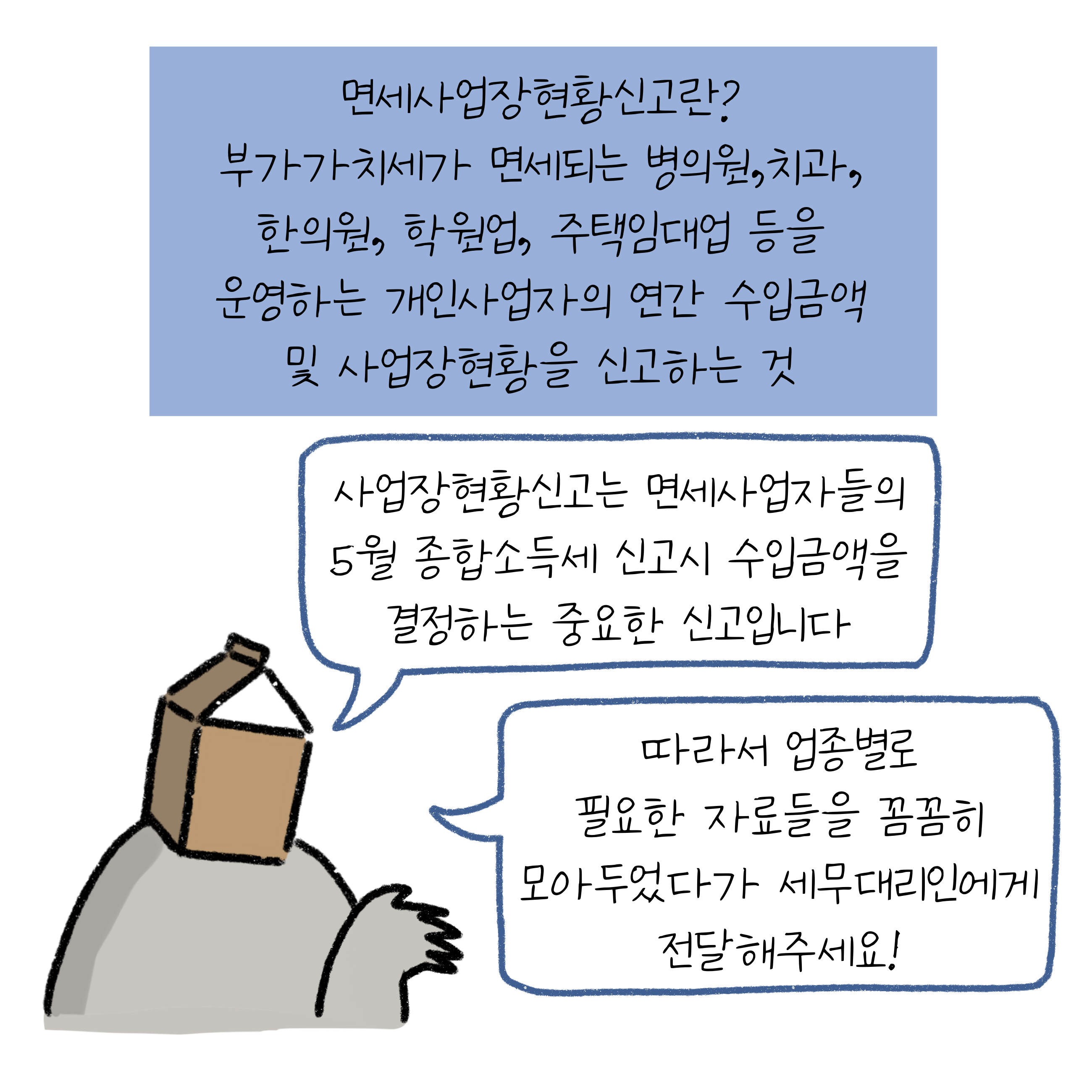'면세사업장현황신고'란? '부가가치세'가 면세되는 병의원, 치과, 한의원, 학원업, 주택임대업 등을 운영하는 개인사업자의 연간 수입금액 및 사업장현황을 신고하는 것. 사업장현황신고는 면세사업자들의 5월 종합소득세 신고시 수입금액을 결정하는 중요한 신고입니다. 따라서 업종별로 필요한 자료들을 꼼꼼히 모아두었다가 세무대리인에게 전달해주세요!