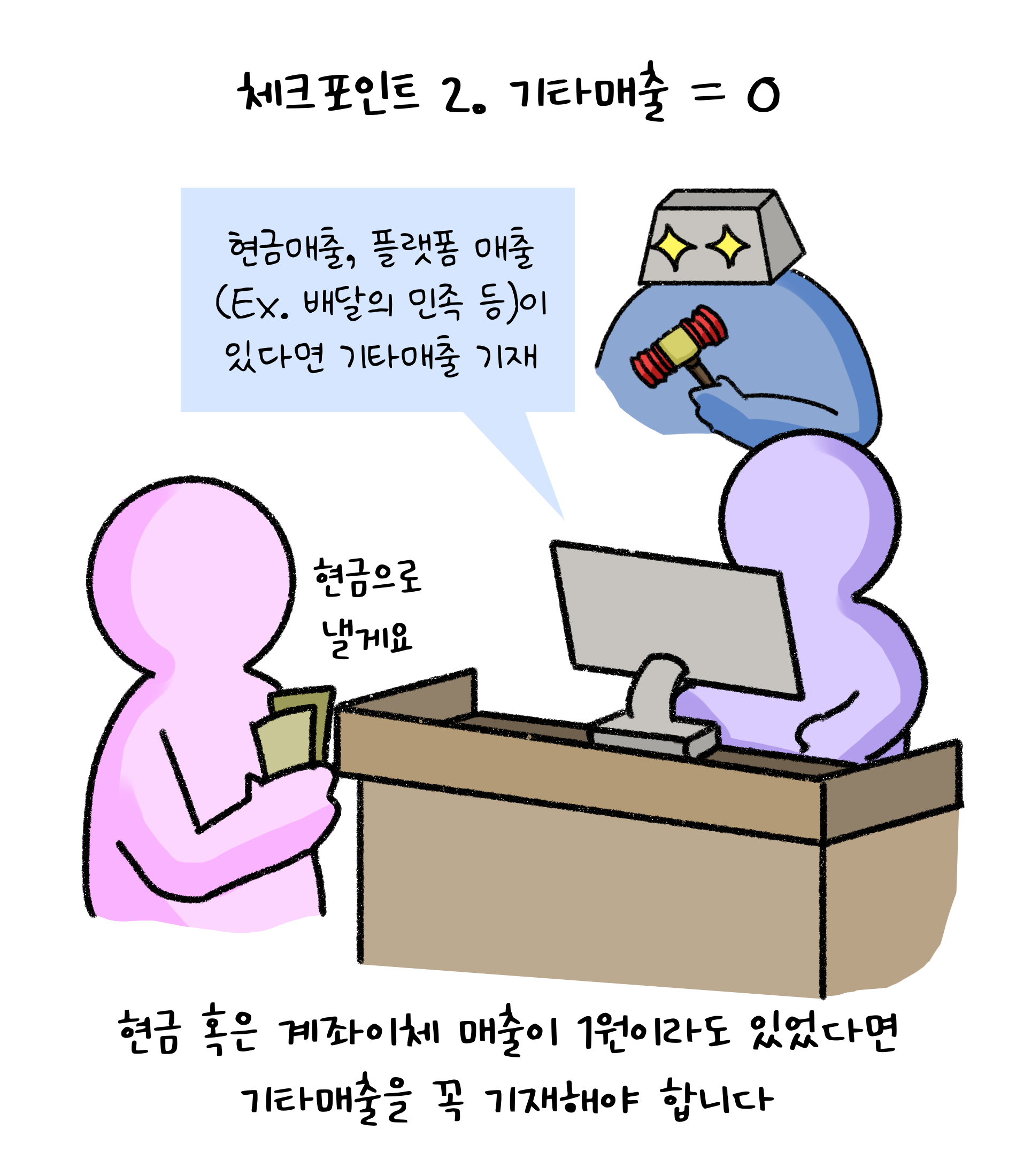 체크포인트 2. '기타매출'=0. 현금 혹은 계좌이체 매출이 1원이라도 있었다면 기타매출을 꼭 기재해야 합니다. 현금매출, 플랫폼 매출(EX. 배달의 민족 등)이 있다면 기타매출 기재. 현금으로 낼게요.