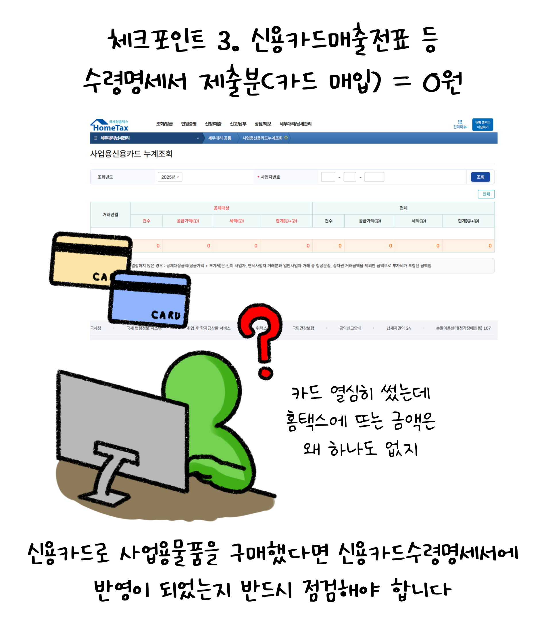 체크포인트 3. '신용카드'매출전표 등 수령명세서 제출분(카드 매입)=0원. 신용카드로 사업용물품을 구매했다면 신용카드수령명세서에 반영이 되었는지 반드시 점검해야 합니다. 카드 열심히 썼는데 '홈택스'에 뜨는 금액은 홰 하나도 없지.