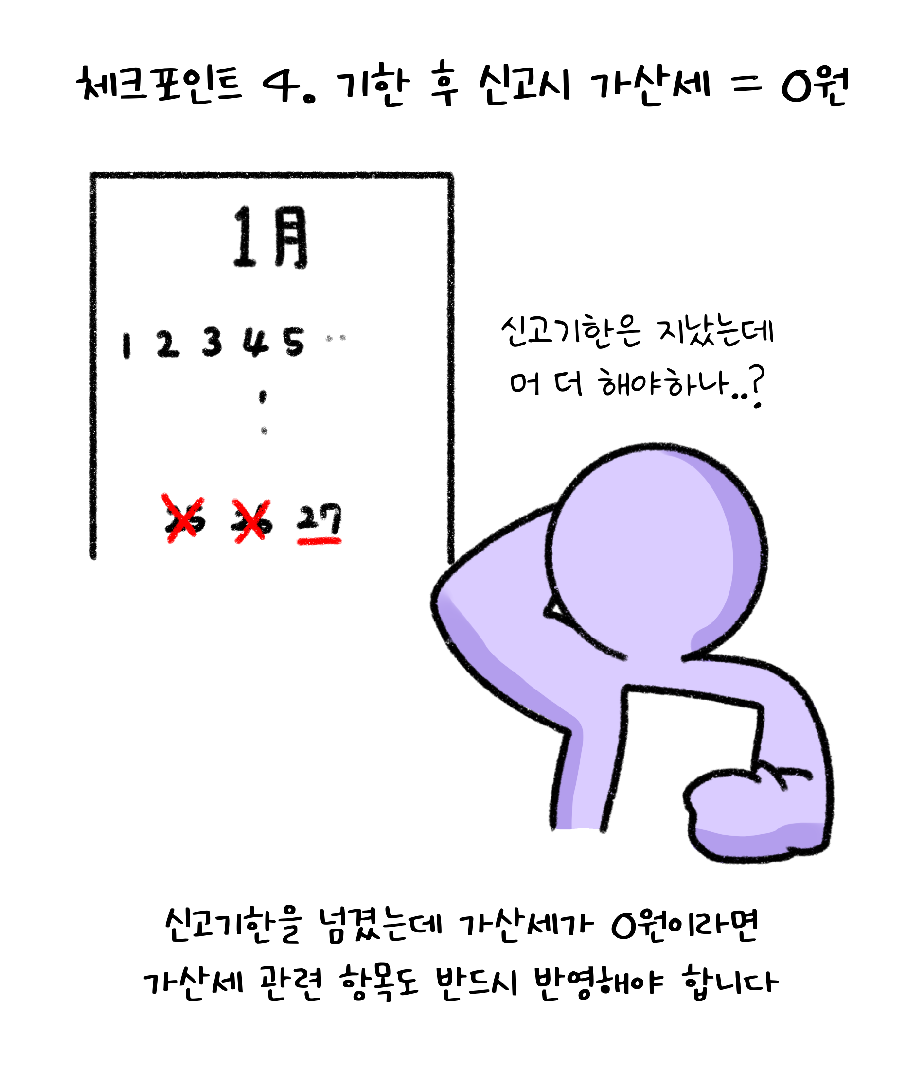 체크포인트 4. 기한 후 신고시 '가산세'=0원. 신고기한을 넘겼는데 가산세가 0원이라면 가산세 관련 항목도 반드시 반영해야 합니다. 신고기한은 지났는데 머 더 해야하나?