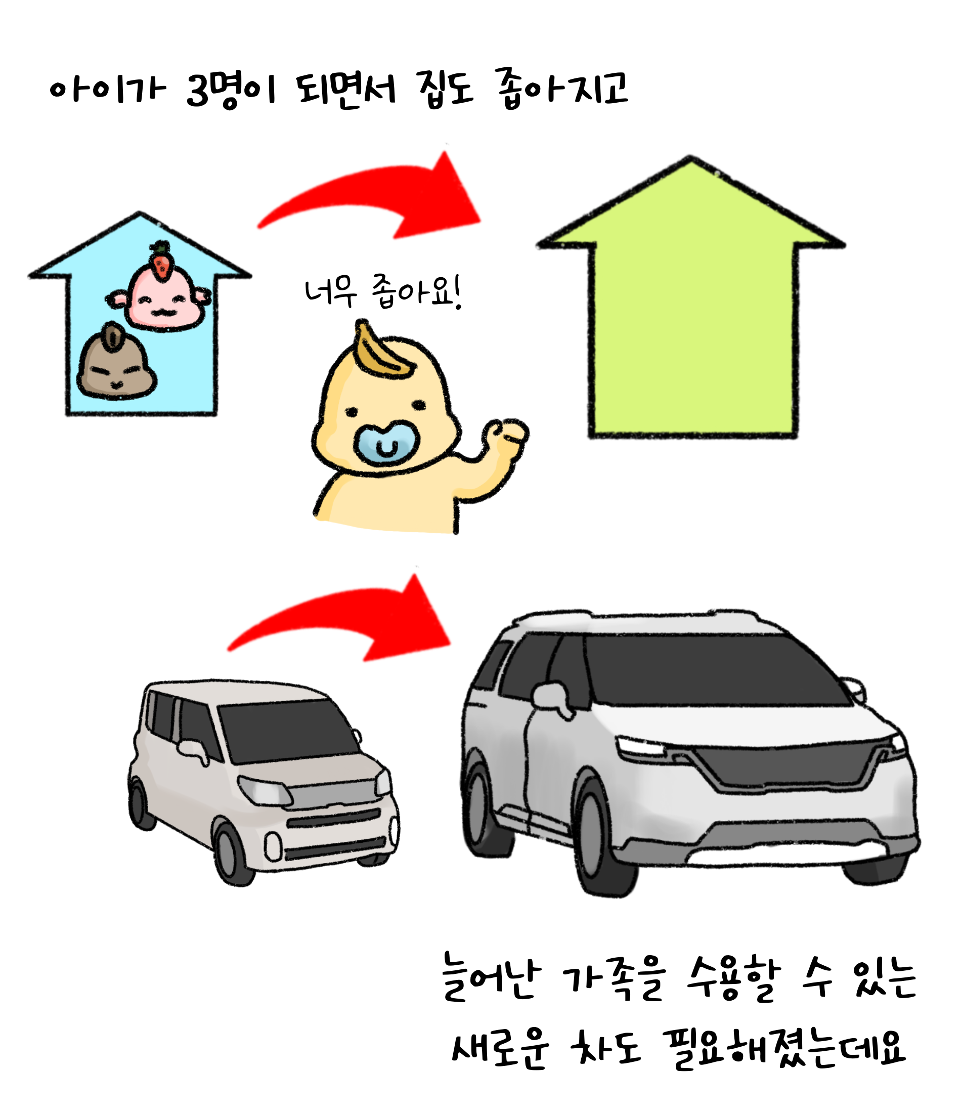 '아이'가 3명이 되면서 집도 좁아지고 '늘어난 가족'을 수용할 수 있는 새로운 차도 필요해졌는데요.