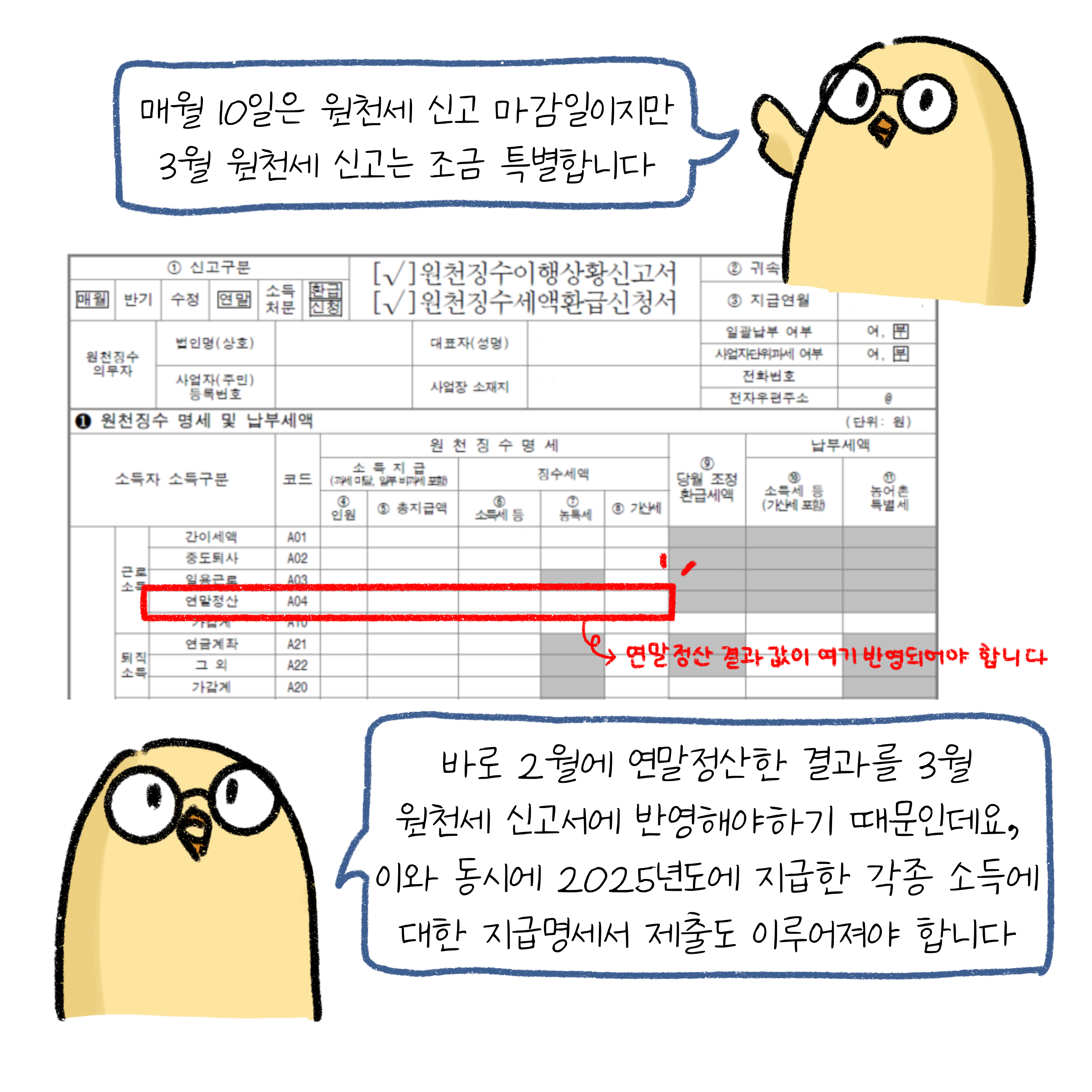매월 10일은 '원천세 신고' 마감일이지만 3월 원천세 신고는 조금 특별합니다. 바로 2월에 연말정산한 결과를 3월 원천세 신고서에 반영해야하기 때문인데요. 이와 동시에 2025년도에 지급한 각종 소득에 대한 지급명세서 제출도 이루어져야 합니다.