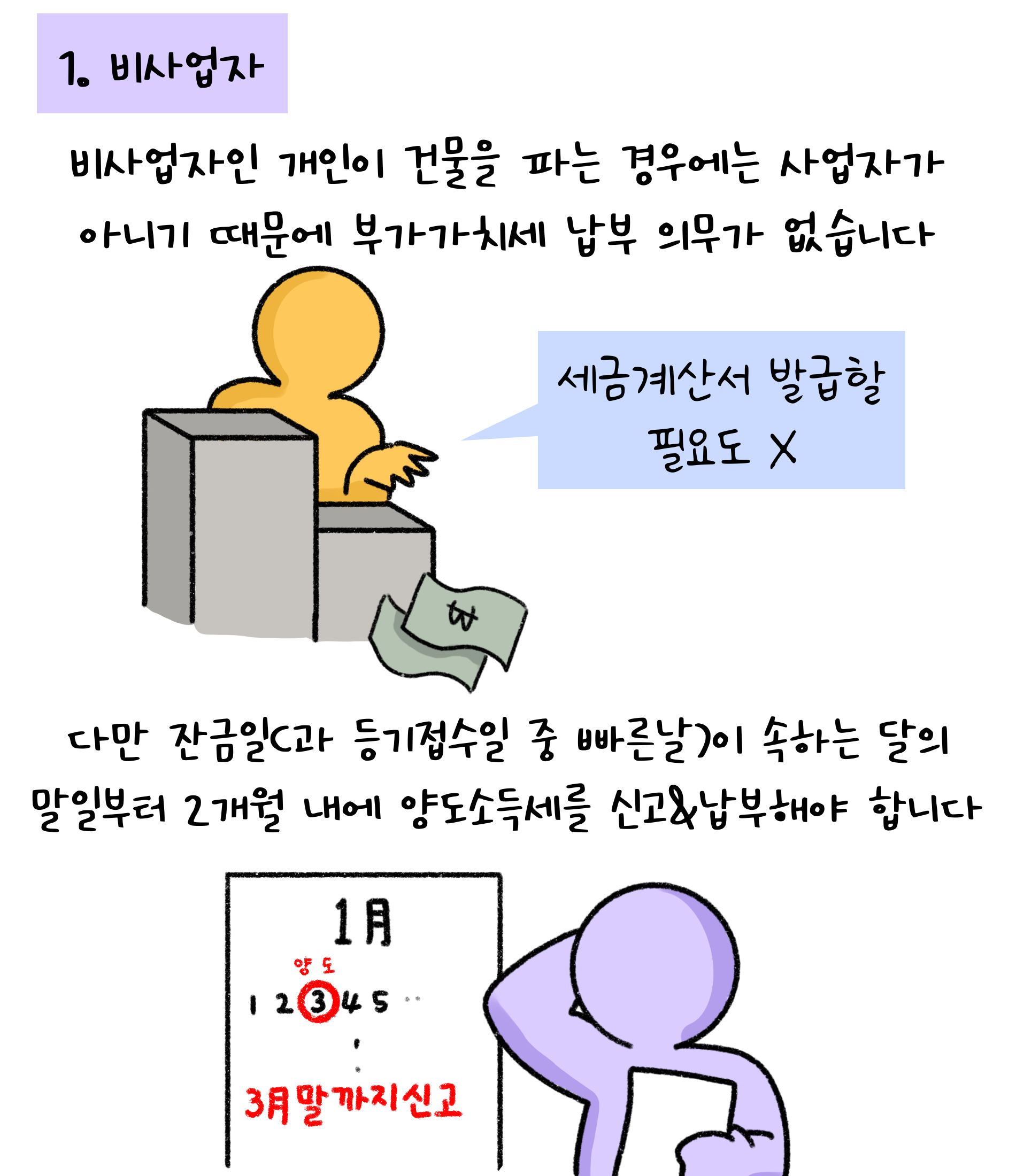 1. '비사업자'. 비사업자인 개인이 건물을 파는 경우에는 사업자가 아니기 때문에 부가가치세 납부 의무가 없습니다. 세금계산서 발급할 필요도 X. 다만 잔금일(과 등기접수일 중 빠른날)이 속하는 달의 말일부터 2개월 내에 양도소득세를 신고&납부해야 합니다.