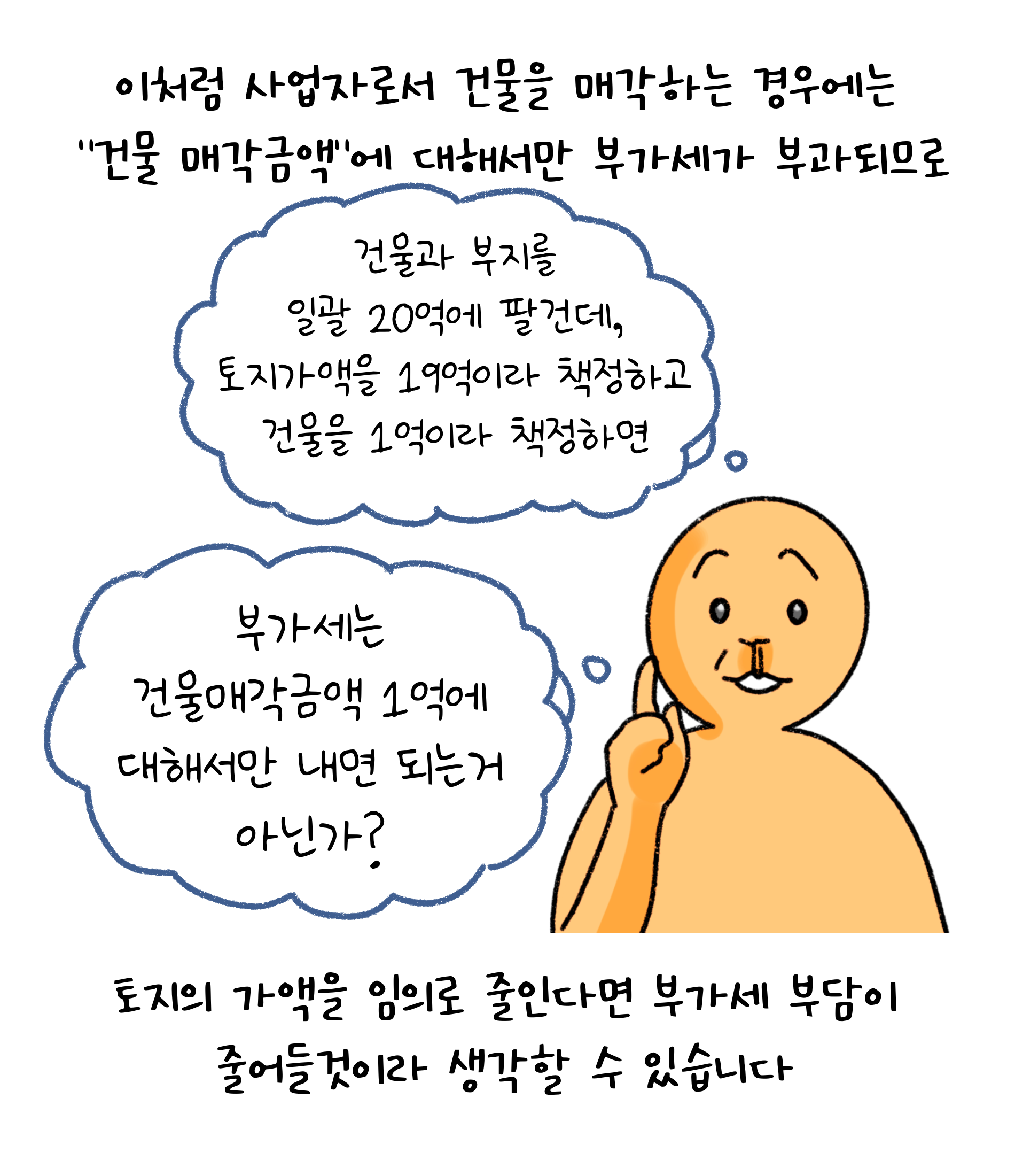 이처럼 '사업자'로서 건물을 매각하는 경우에는 '건물 매각금액'에 대해서만 부가세가 부과되므로 토지의 가액을 임의로 줄인다면 부가세 부담이 줄어들 것이라 생각할 수 있습니다. 건물과 부지를 일괄 20억에 팔건데, 토지가액을 19억이라 책정하고 건물을 1억이라 책정하ㅕㄴ 부가세는 건물매각금액 1억에 대해서만 내면 되는거 아닌가?