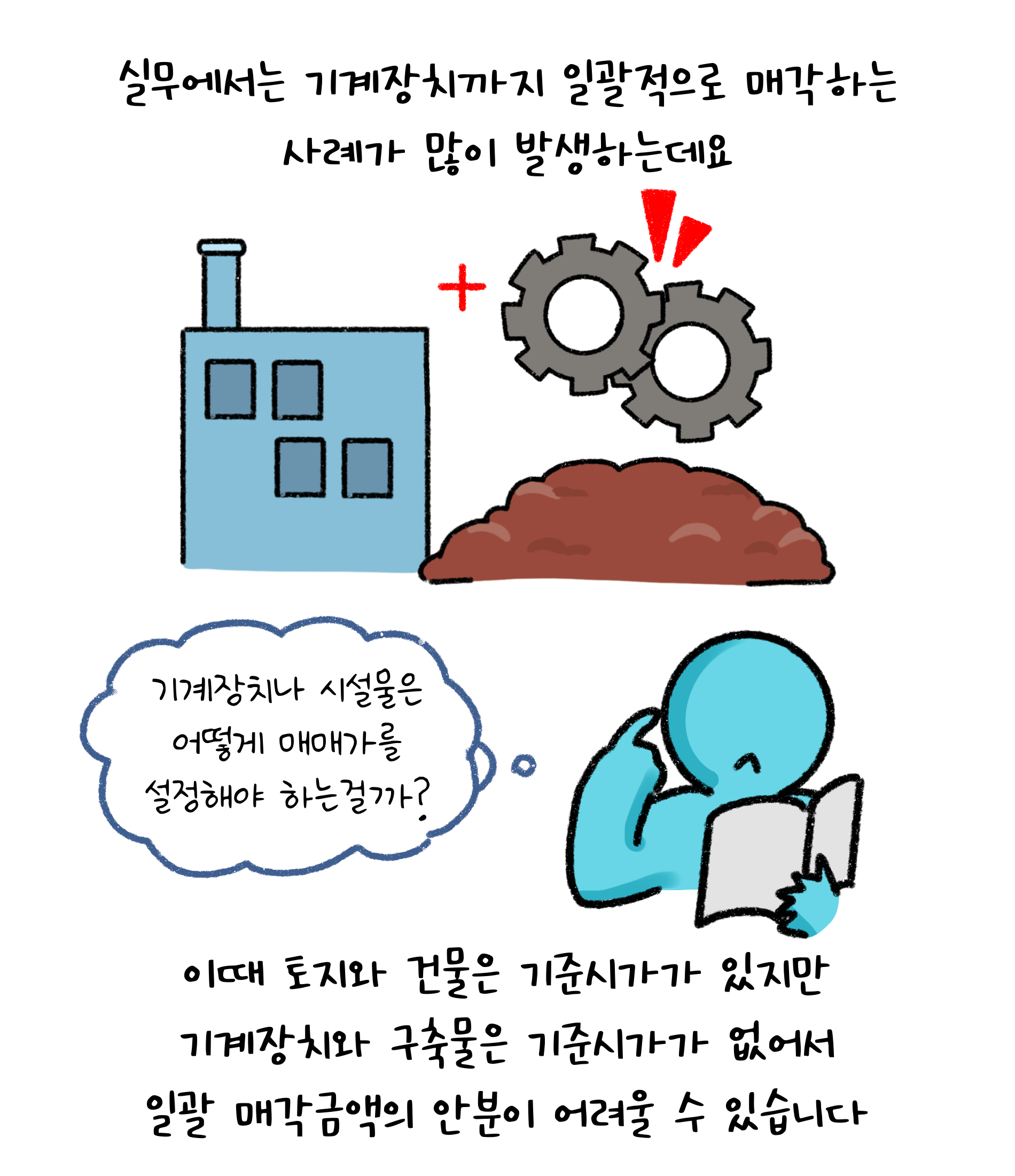 실무에서는 '기계장치'까지 일괄적으로 매각하는 사례가 많이 발생하는데요. 이때 토지와 건물은 기준시가가 있지만 기계장치와 구축물은 기준시가가 없어서 일괄 매각금액의 안분이 어려울 수 있습니다. 기계장치나 시설물은 어떻게 매매가를 설정해야 하는걸까?