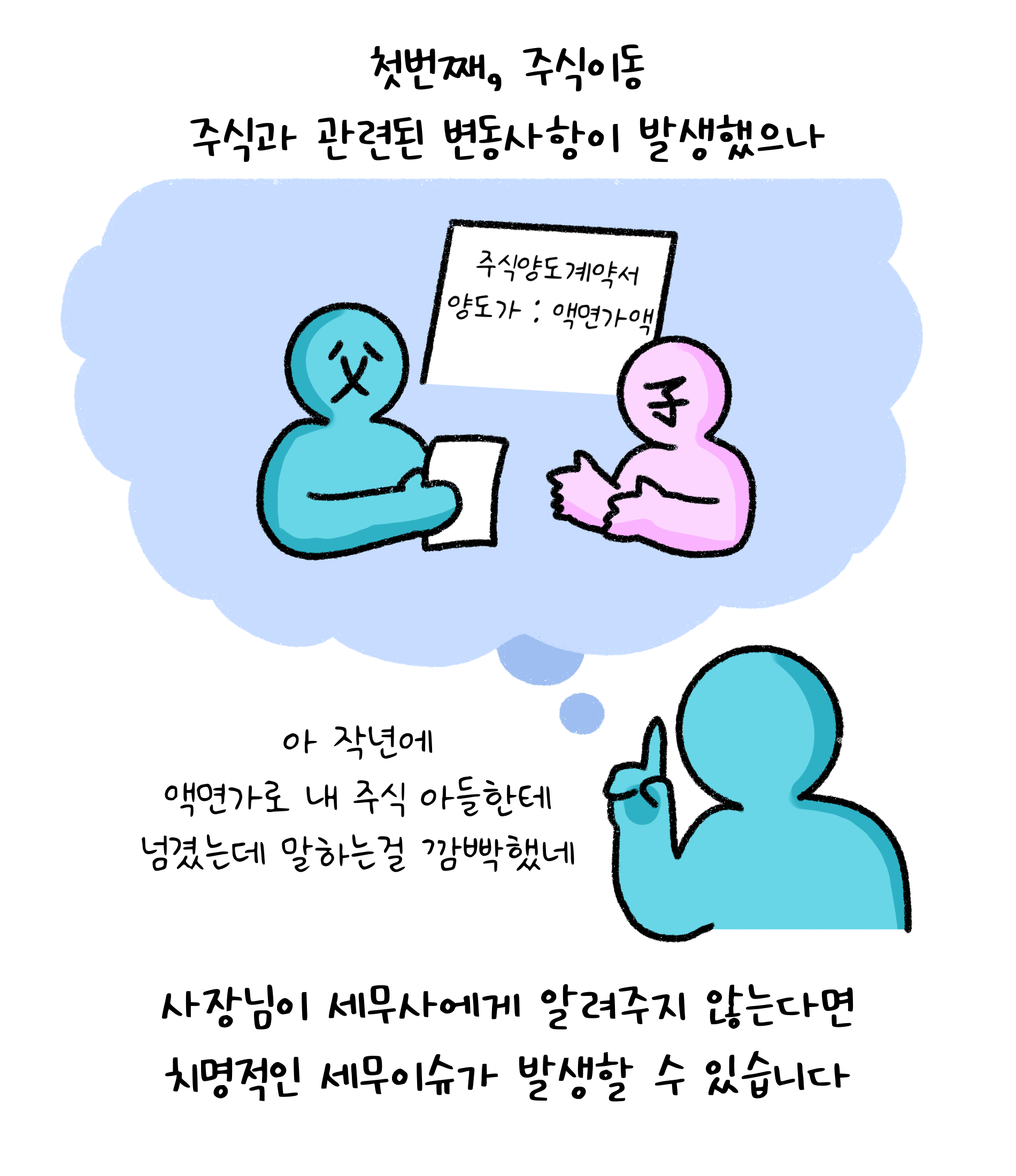 첫번째, '주식이동' 주식과 관련된 변동사항이 발생했으나 사장님이 세무사에게 알려주지 않는다면 치명적인 세무이슈가 발생할 수 있습니다. 아 작년에 액면가로 내 주식 아들한테 넘겼는데 말하는걸 깜빡했네.