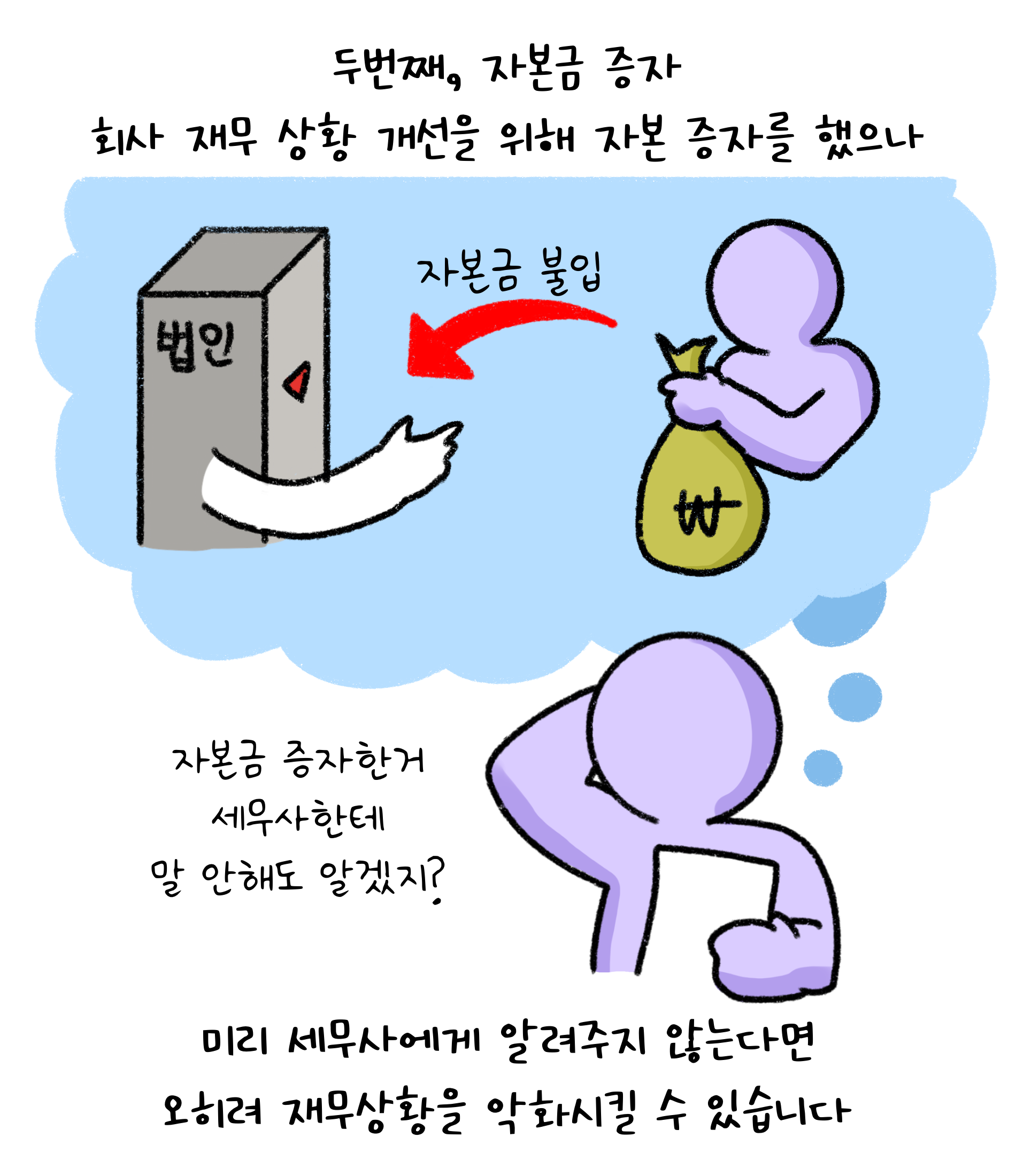 두번째, '자본금 증가'. 회사 재무 상황 개선을 위해 자본 증자를 했으나 미리 세무사에게 알려주지 않는다면 오히려 재무상황을 악화시킬 수 있습니다. 자본금 증자한거 세무사한테 말 안해도 알겠지?