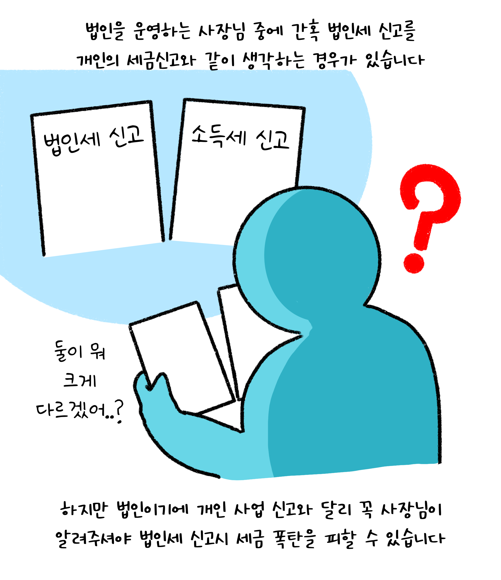 법인을 운영하는 사장님 중에 간혹 법인세 신고를 개인의 세금신고와 같이 생각하는 경우가 있습니다. 하지만 법인이기에 개인 사업 신고와 달리 꼭 사장님이 알려주셔야 법인세 신고시 '세금 폭탄'을 피할 수 있습니다.