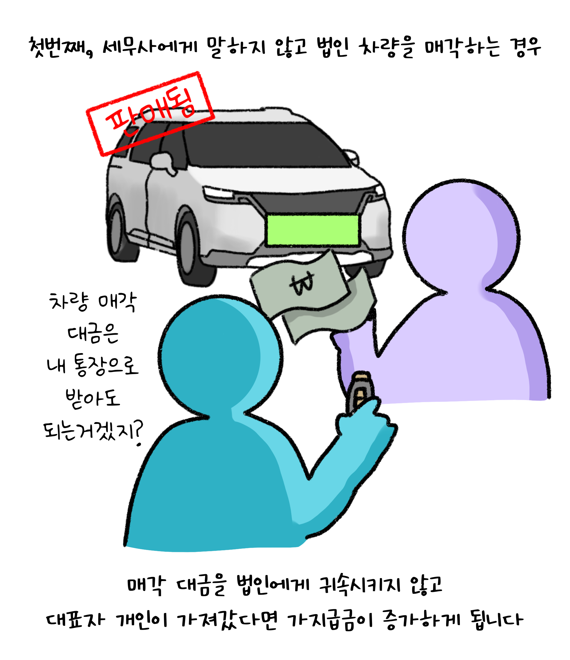 첫번째, 세무사에게 말하지 않고 '법인 차량'을 매각하는 경우. 매각 대금을 법인에게 귀속시키지 않고 대표자 개인이 가져갔다면 가지급금이 증가하게 됩니다.