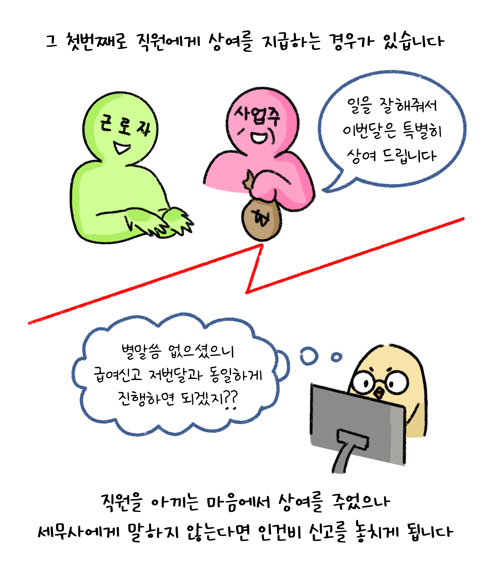 그 첫번째로 직원에게 '상여'를 지급하는 경우가 있습니다. 직원을 아끼는 마음에서 상여를 주었으나 세무사에게 말하지 않는다면 인건비 신고를 놓치게 됩니다. 일을 잘해줘서 이번달은 특별히 상여드립니다. 별말씀 없으셨으니 급여신고 저번달과 동일하게 진행하면 되겠지?