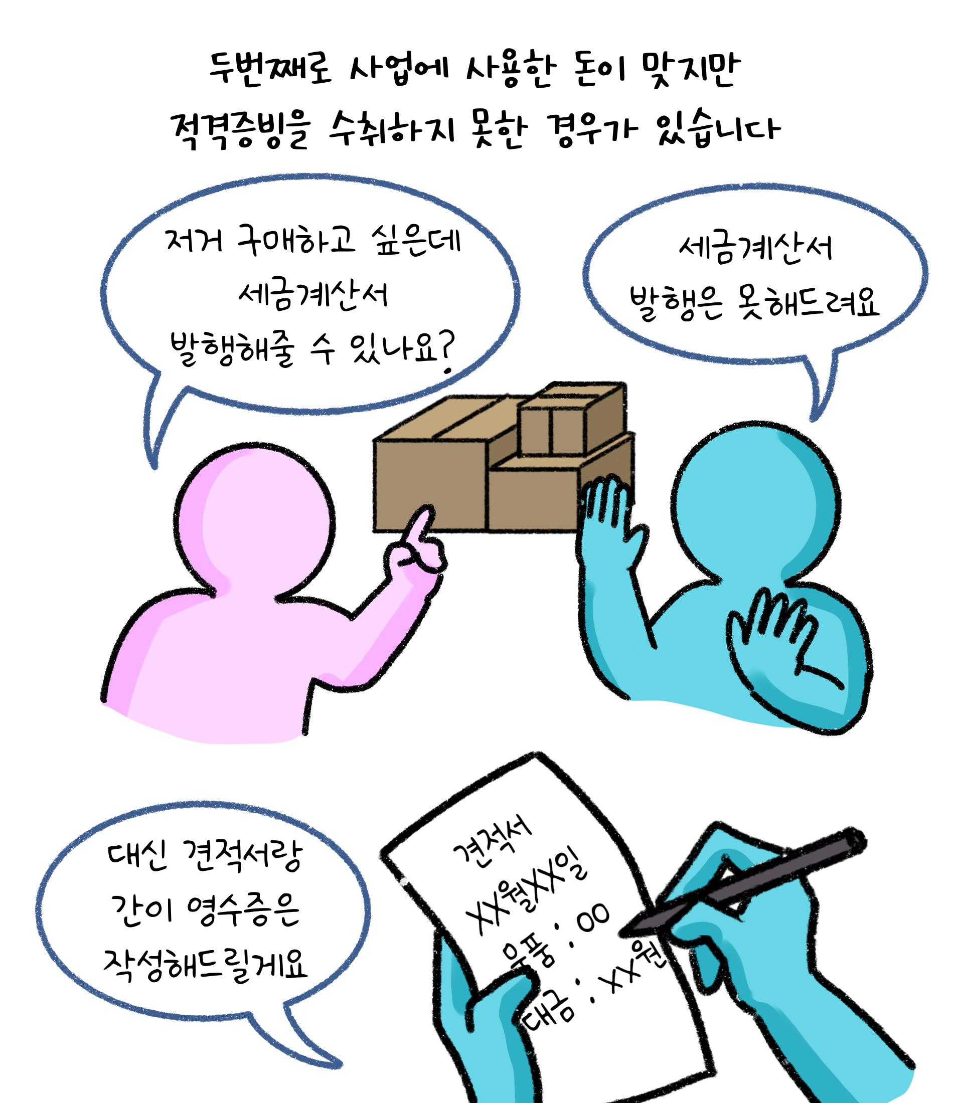두번째로 사업에 사용한 돈이 맞지만 '적격증빙'을 수취하지 못한 경우가 있습니다. 저거 구매하고 싶은데 세금계산서 발행해줄 수 있나요? 세금계산서 발행은 못해드려요. 대신 견적서랑 간이 영수증은 작성해드릴게요.