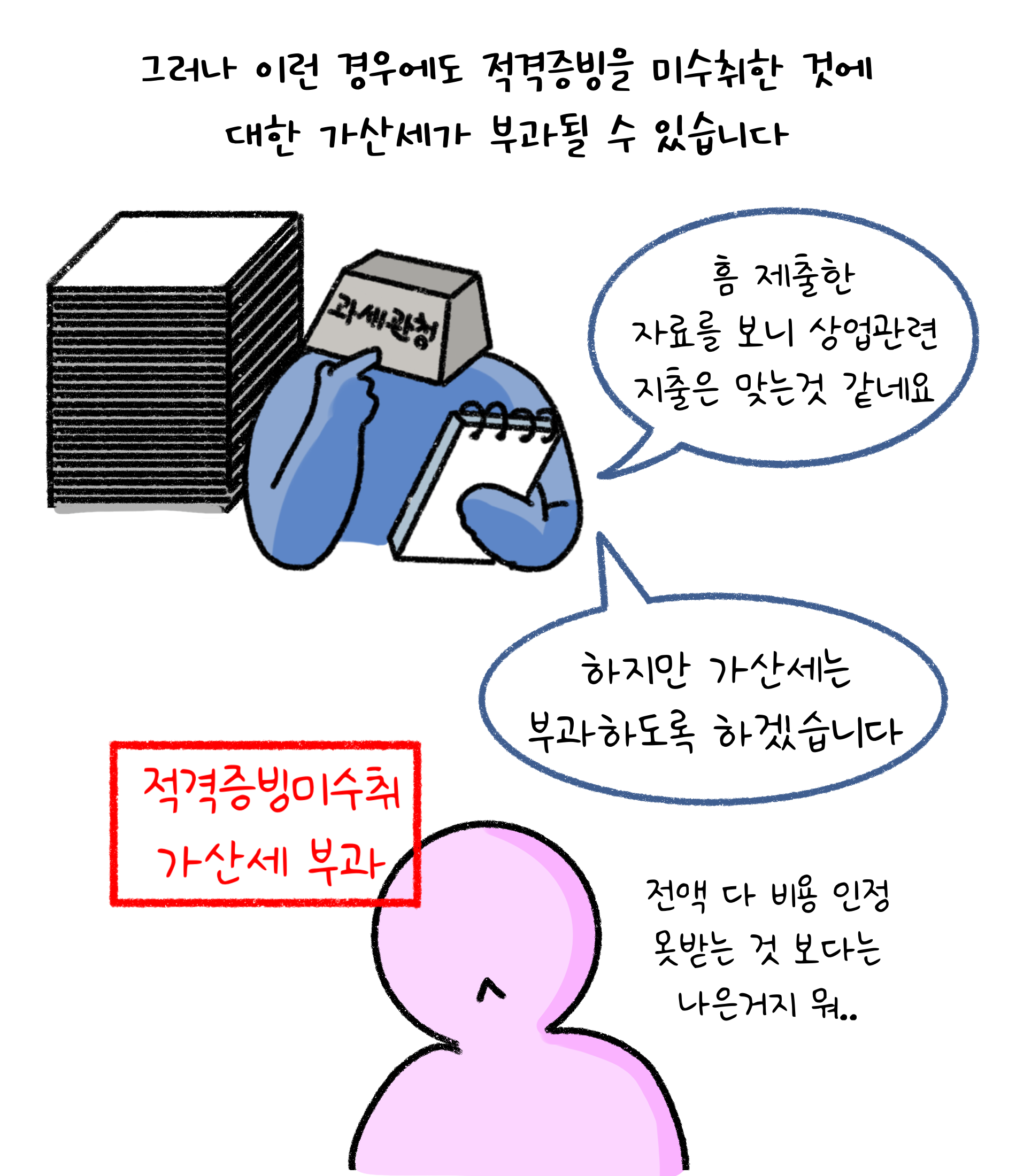 그러나 이런 경우에도 '적격증빙'을 미수취한 것에 대한 가산세가 부과될 수 있습니다. 제출한 자료를 보니 상업관련 지출은 맞는것 같네요. 하지만 가산세는 부과하도록 하겠습니다. 전액 다 비용 인정 못받는 것보다는 나은거지.