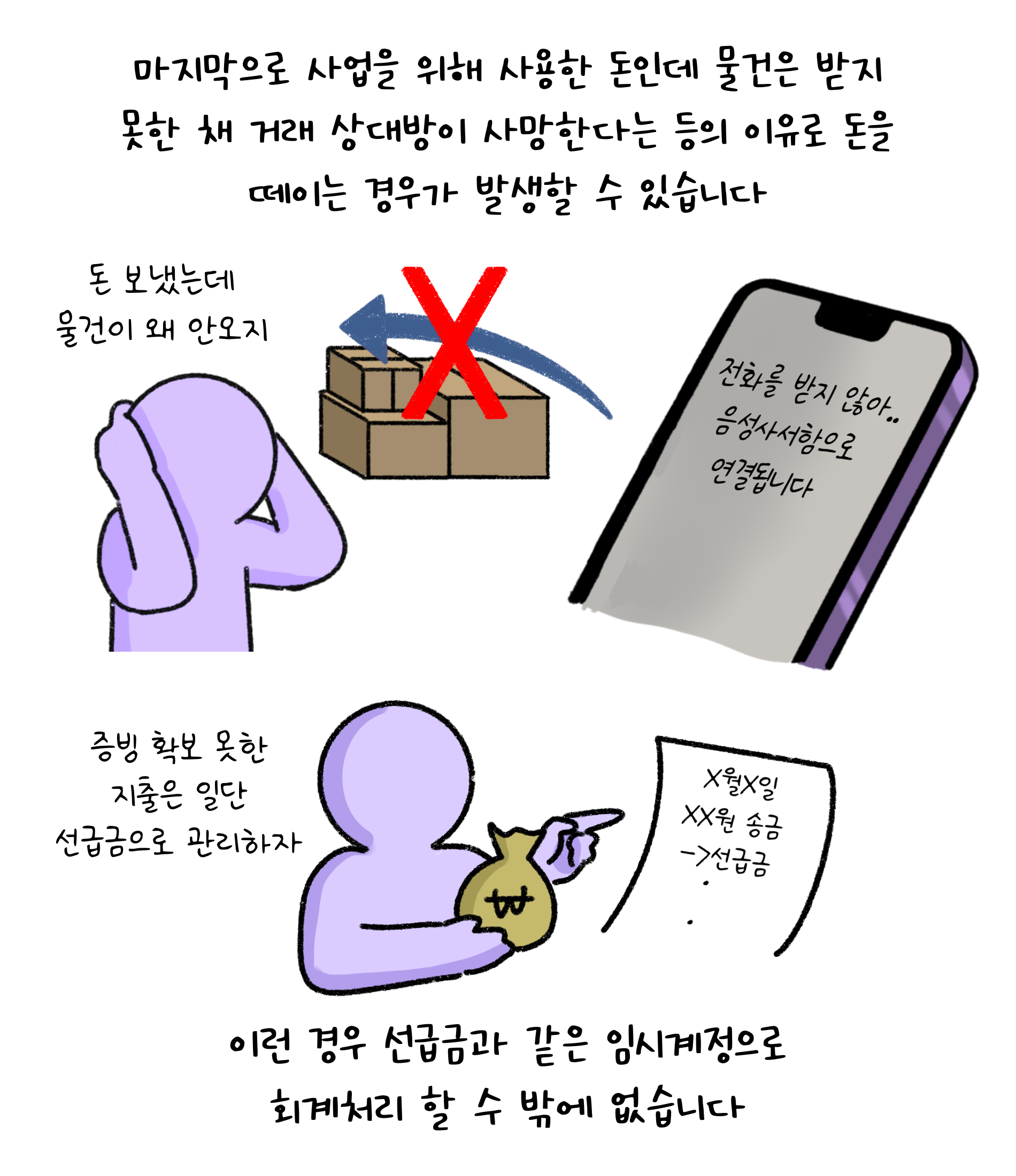 마지막으로 사업을 위해 사용한 돈인데 물건은 받지 못한 채 거래 상대방이 사망한다는 등의 이유로 돈을 떼이는 경우가 발생할 수 있습니다. 이런 경우 '선급금'과 같은 임시계정으로 회계처리 할 수 밖에 없습니다. 돈 보냈는데 물건이 왜 안오지. 증빙 확보 못한 지출은 일단 선급금으로 관리하자.