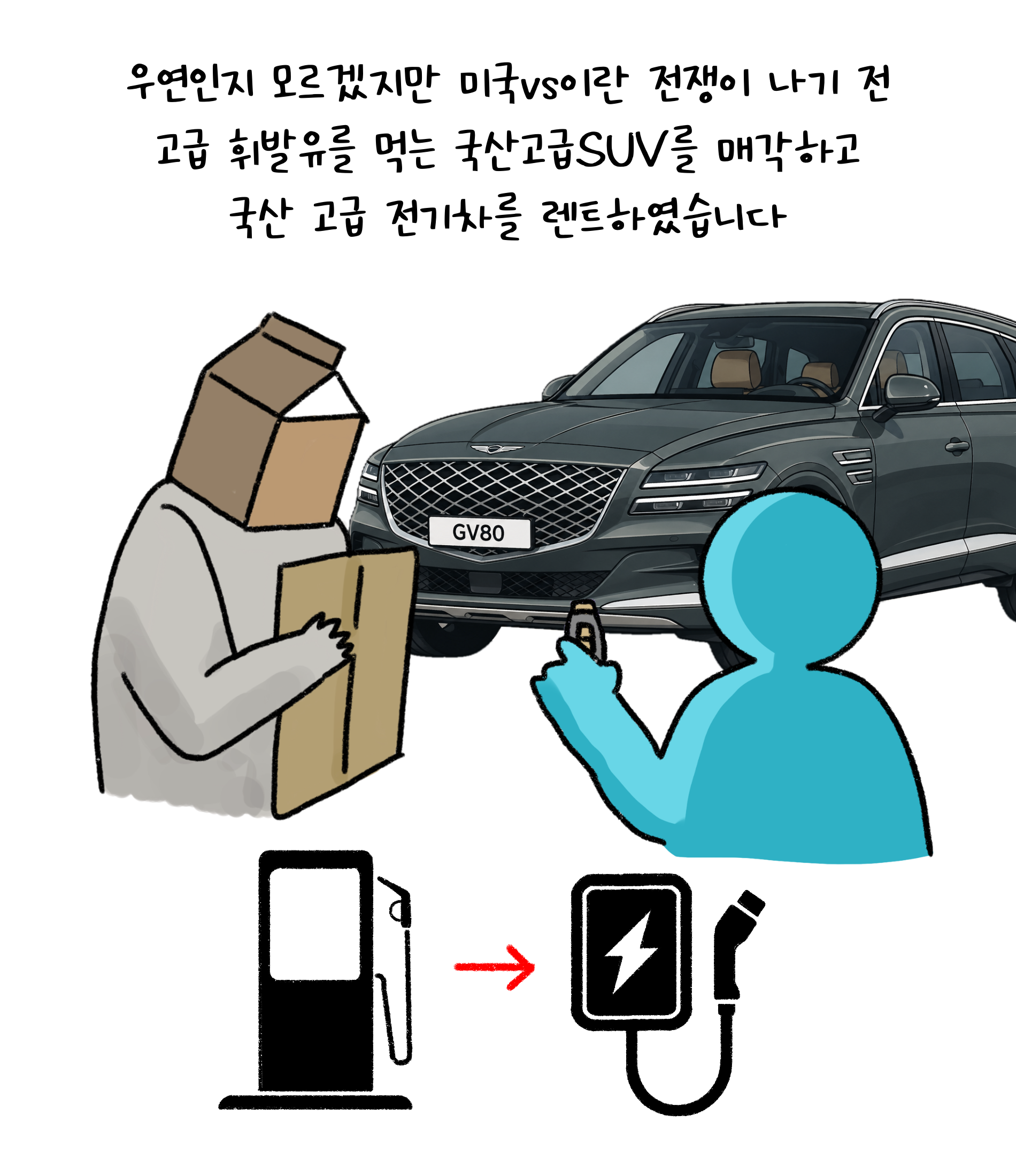 우연인지 모르겠지만 미국vs이란 전쟁이 나기 전 고급휘발유를 먹는 국산고급SUV를 매각하고 국산 고급 '전기차'를 렌트하였습니다.