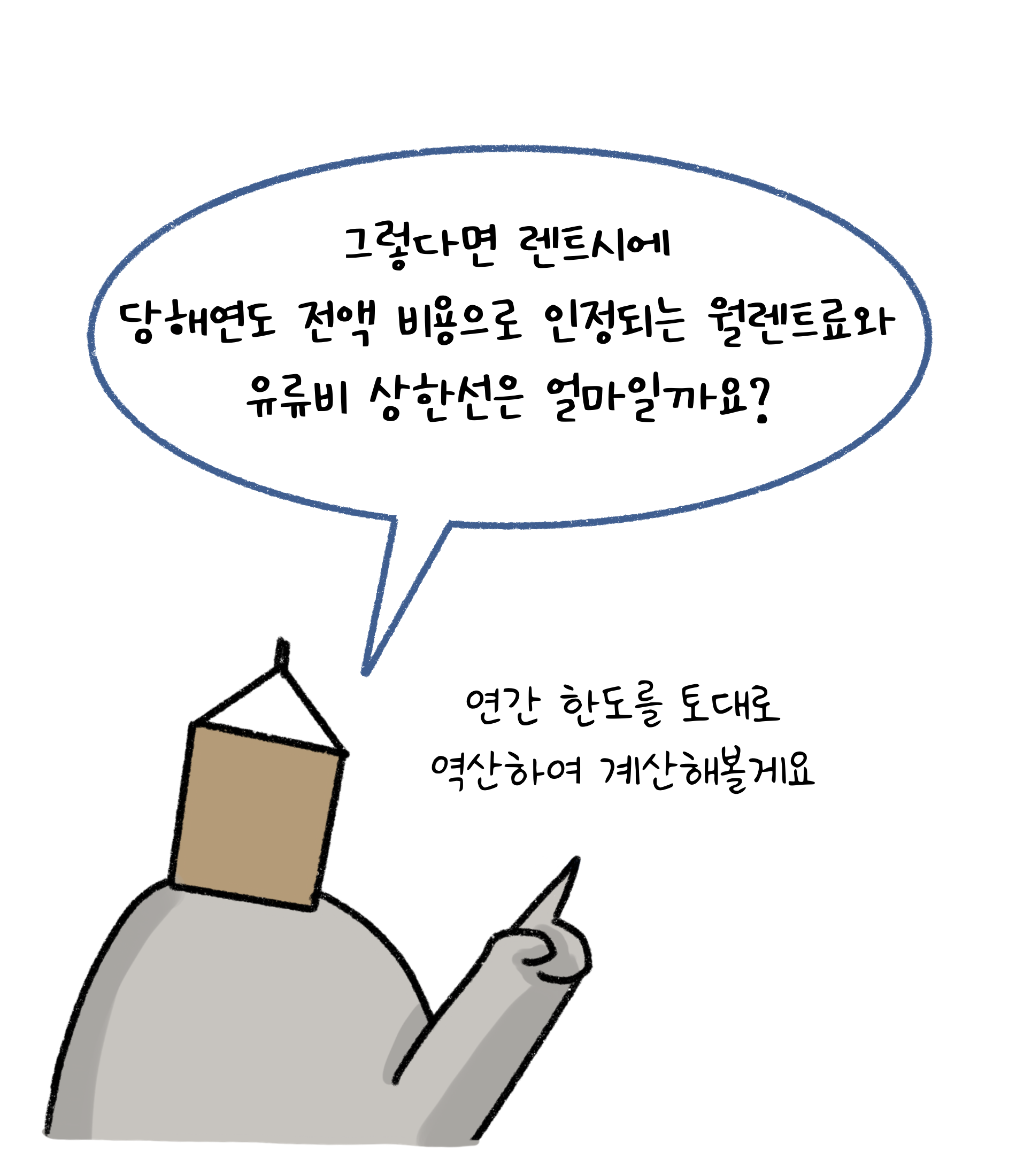 그렇다면 렌트시에 당해연도 '전액 비용'으로 인정되는 월렌트료와 유류비 상한선은 얼마일까요? 연간 한도를 토대로 역산하여 계산해볼게요.