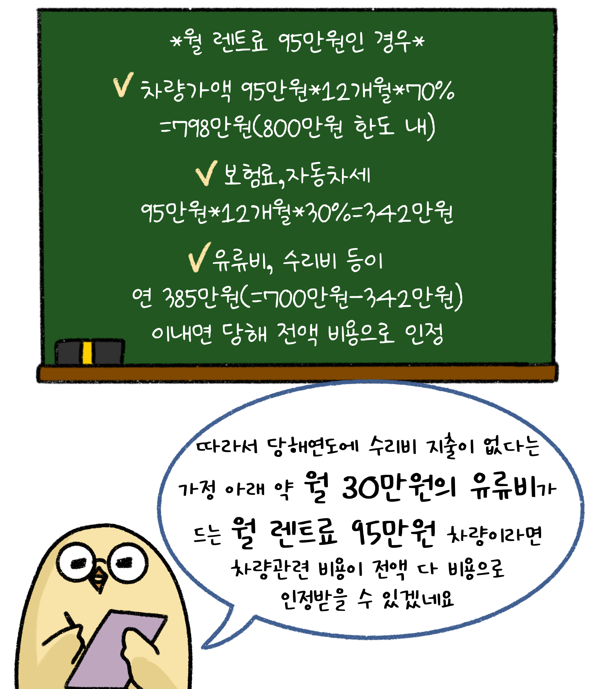 '월 렌트료' 95만원인 경우. 당해연도에 수리비 지출이 없다는 가정 아래 약 월 30만원의 유류비가 드는 월 렌트료 95만원 차량이라면 차량관련 비용이 전액 다 비용으로 인정받을 수 있겠네요.