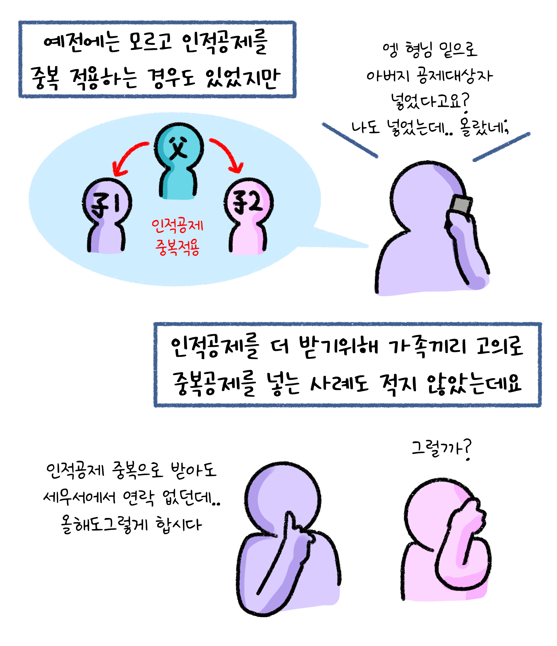 예전에는 모르고 '인적공제'를 중복 적용하는 경우도 있었지만 인적공제를 더 받기위해 가족끼리 고의로 중복공제를 넣는 사례도 적지 않았는데요.