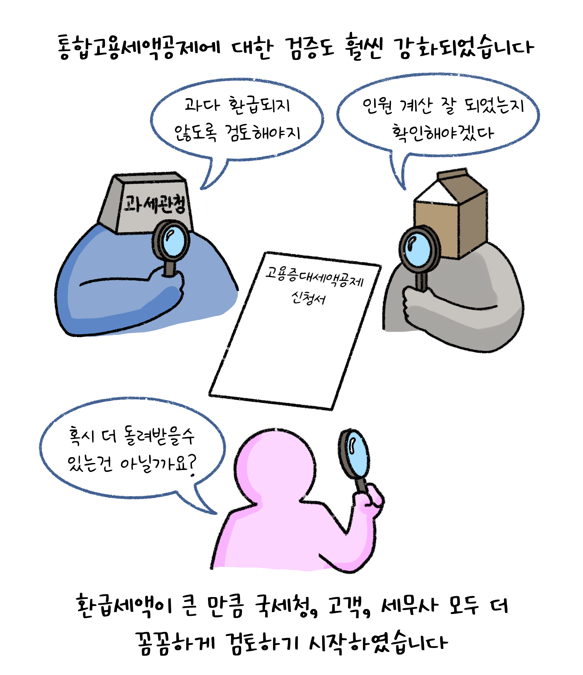 '통합고용세액공제'에 대한 검증도 훨씬 강화되었습니다. 환급세액이 큰 만큼 국세청, 고객, 세무사 모두 더 꼼꼼하게 검토하기 시작하였습니다. 과다 환급되지 않도록 검토해야지. 인원 계산 잘 되었는지 확인해야겠다. 혹시 더 돌려받을 수 있는건 아닐까요?