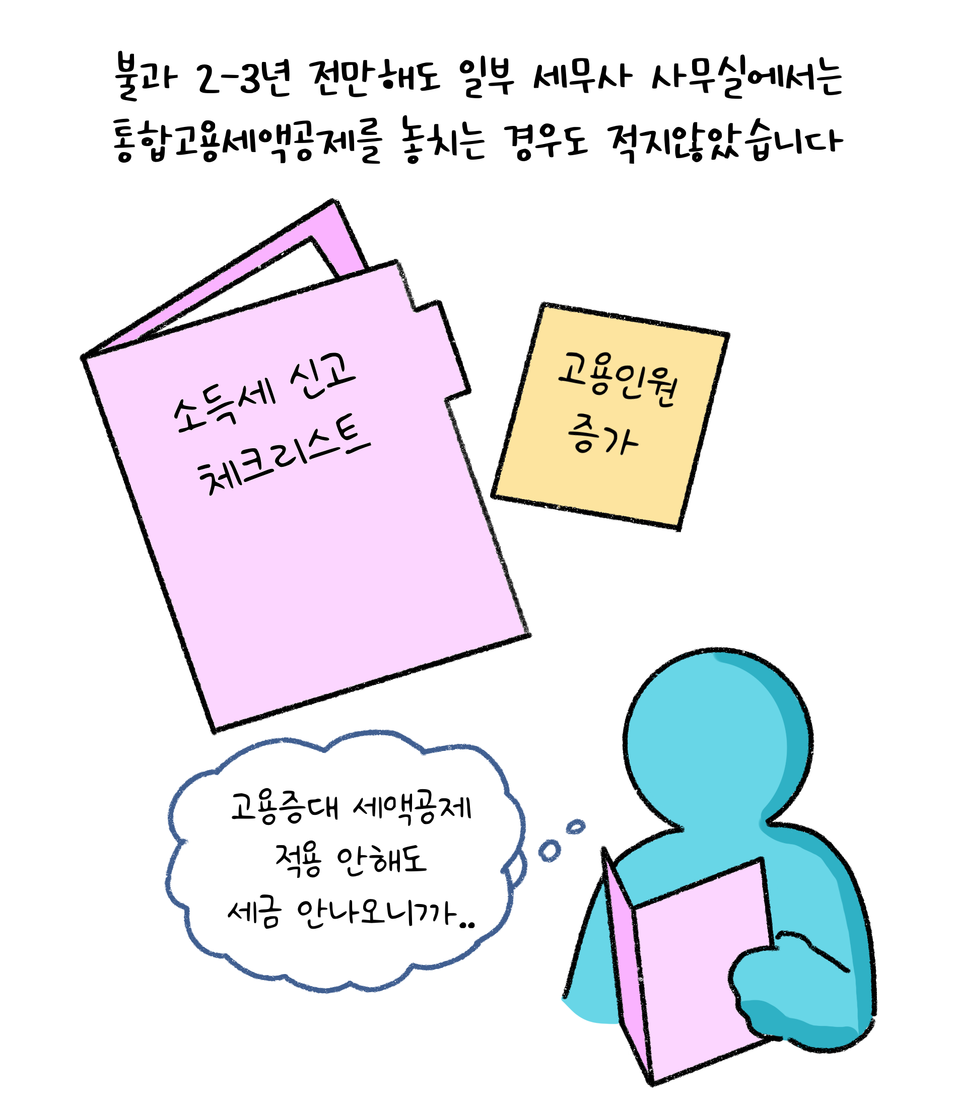 불과 2-3년 전만해도 일부 세무사 사무실에서는 '통합고용세액공제'를 놓치는 경우도 적지않았습니다. 고용증대 세액공제 적용 안해도 세금 안나오니까.