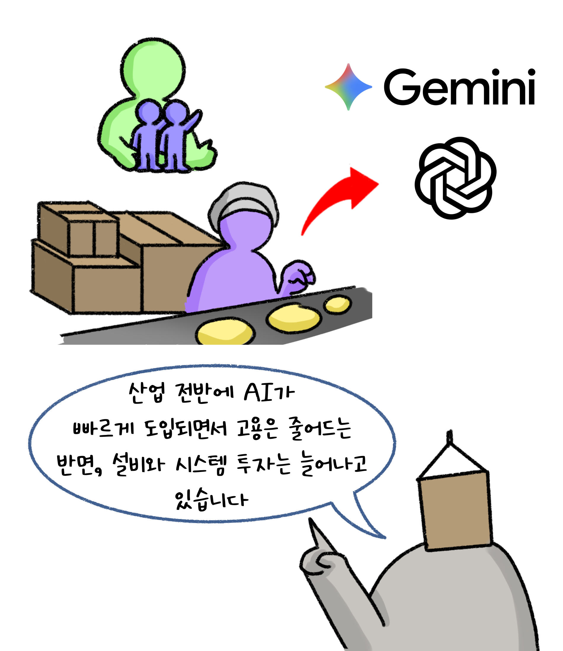 산업 전반에 'AI'가 빠르게 도입되면서 고용은 줄어드는 반면, 설비와 시스템 투자는 늘어가고 있습니다.