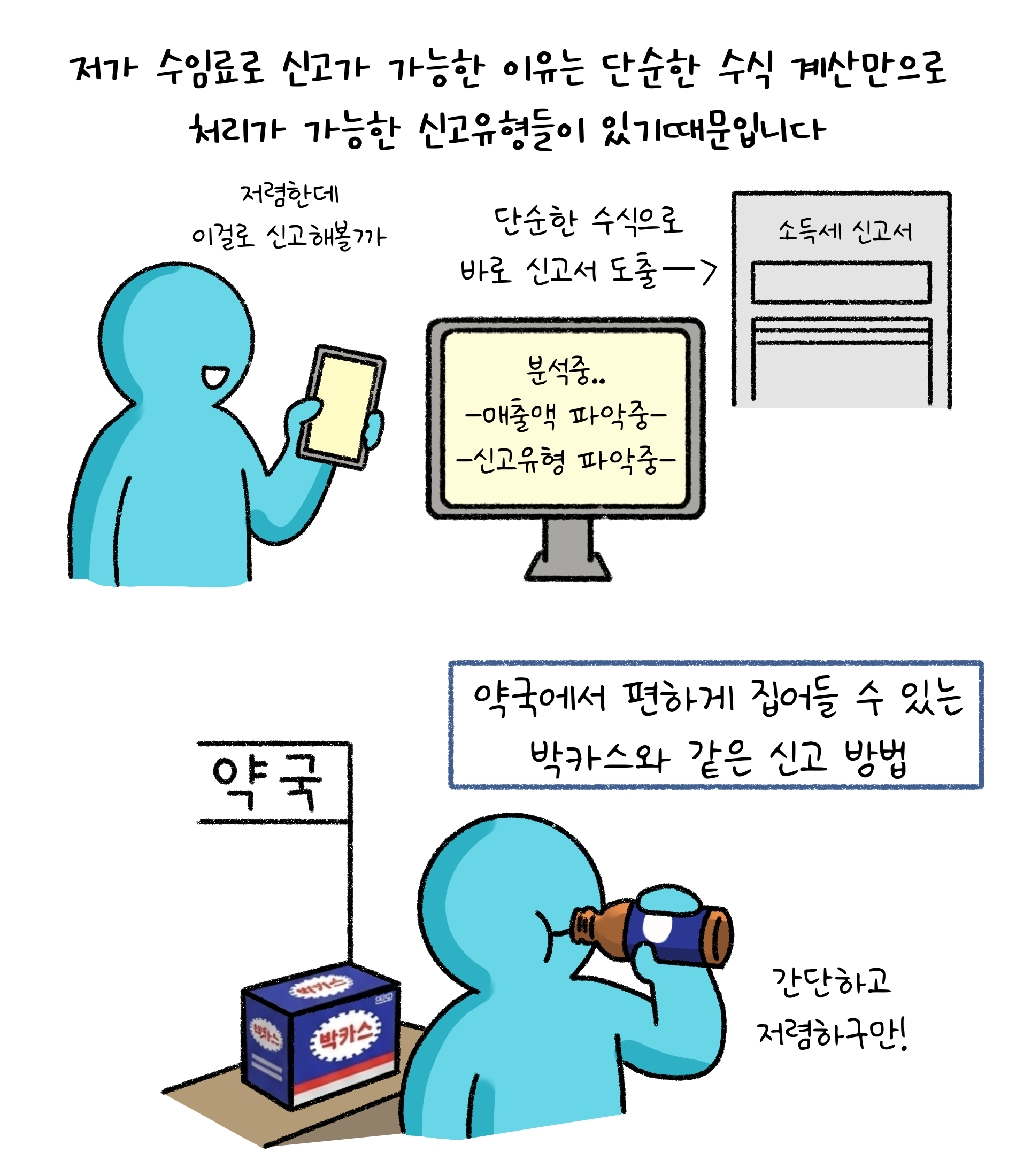 '저가 수임료'로 신고가 가능한 이유는 단순한 수식 계산만으로 처리가 가능한 신고유형들이 있기때문입니다. 저렴한데 이걸로 신고해볼까. 단순한 수식으로 바로 신고서 도출. 약국에서 편하게 집어들 수 있는 박카스와 같은 신고 방법.