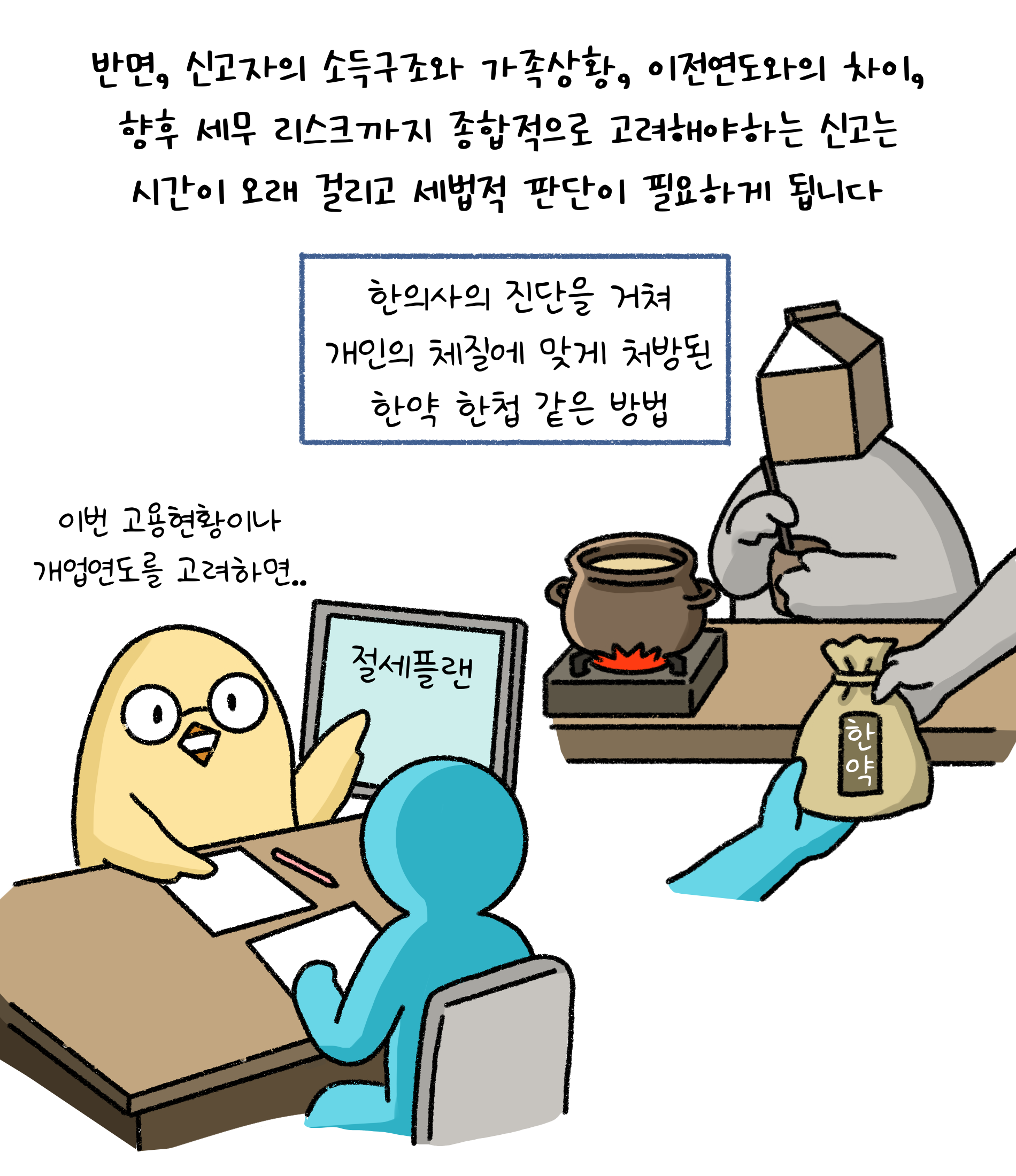 반면, '신고자'의 '소득구조'와 가족상황, 이전연도와의 차이, 향후 세무 리스크까지 종합적으로 고려해야하는 신고는 시간이 오래 걸리고 세법적 판단이 필요하게 됩니다.