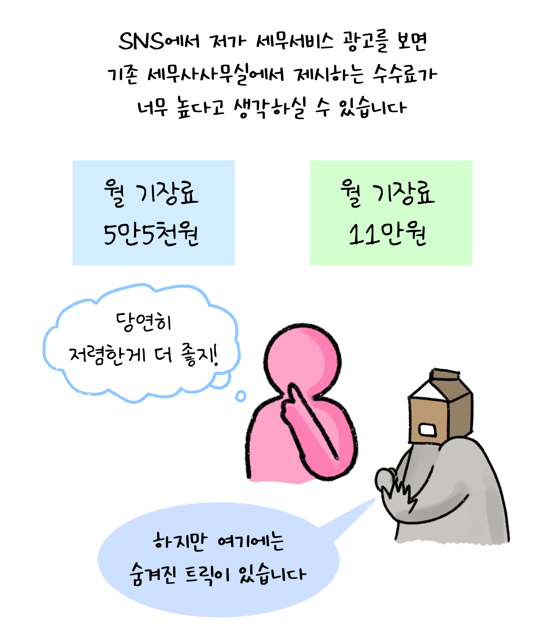 SNS에서 저가 '세무서비스 광고'를 보면 기존 세무사사무실에서 제시하는 수수료가 너무 높다고 생각하실 수 있습니다. 당연히 저렴한게 더 좋지! 하지만 여기에는 숨겨진 트릭이 있습니다.