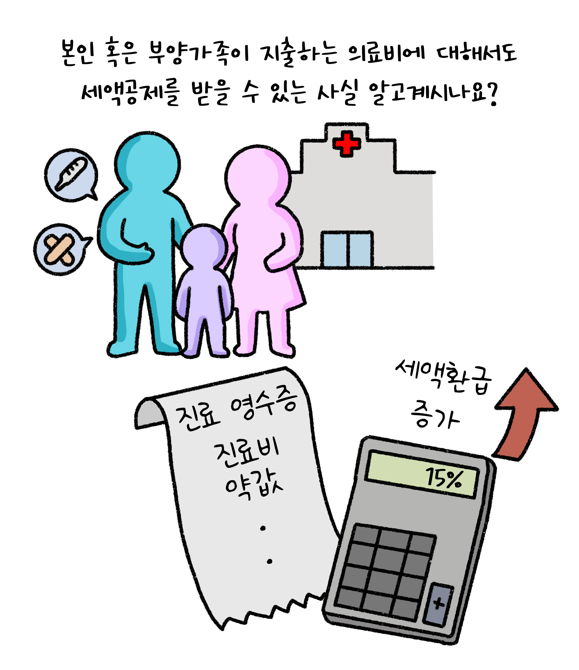 본인 혹은 부양가족이 지출하는 의료비에 대해서도 '세액공제'를 받을 수 있는 사실 알고계시나요?