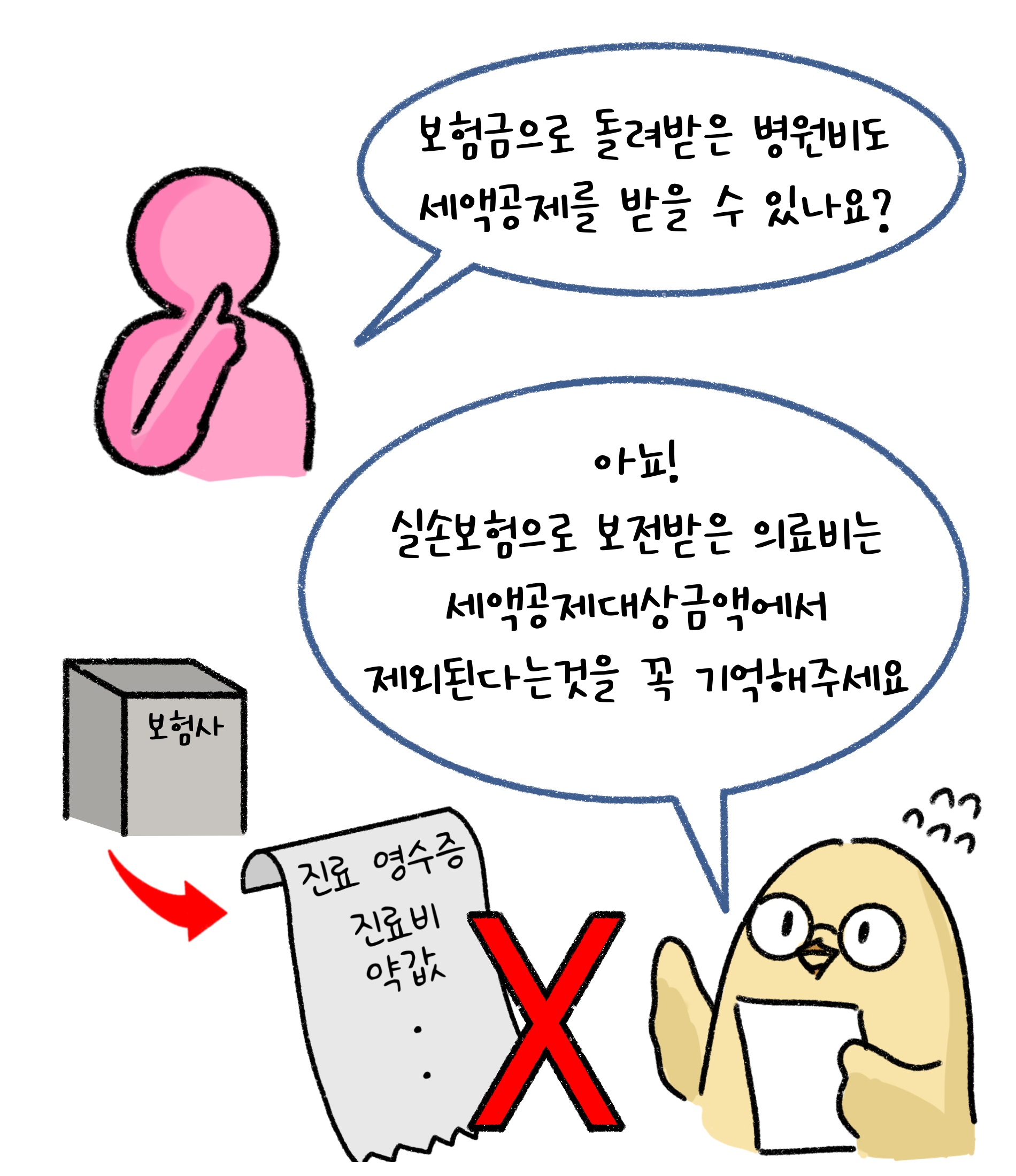 보험금으로 돌려받은 병원비도 '세액공제'를 받을 수 있나요? 아뇨! 실손보험으로 보전받은 의료비는 세액공제대상금액에서 제외된다는 것을 꼭 기억해주세요.