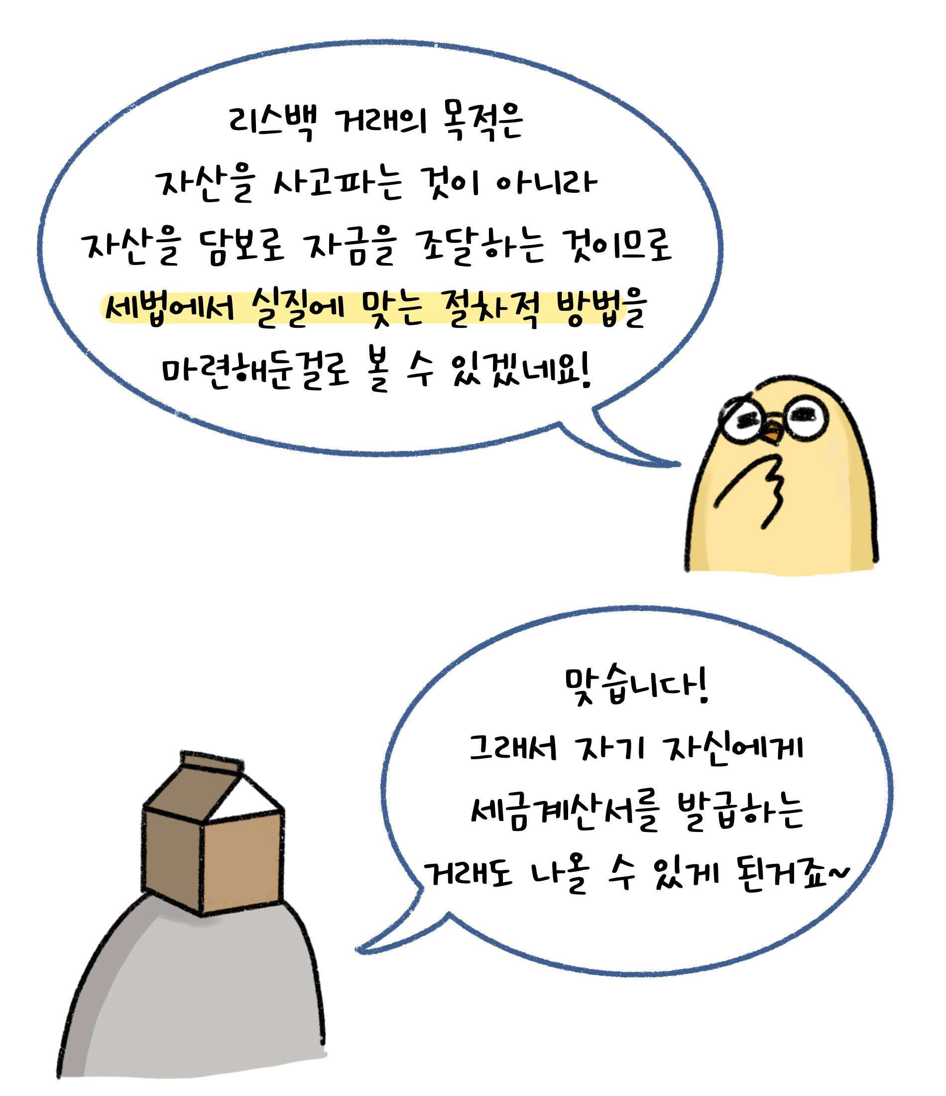 '리스백 거래'의 목적은 자산을 사고파는 것이 아니라 자산을 담보로 자금을 조달하는 것이므로 세법에서 실질에 맞는 절차적 방법을 마련해둔걸로 볼 수 있겠네요! 맞습니다! 그래서 자기 자신에게 세금계산서를 발급하는 거래도 나올 수 있게 된거죠.