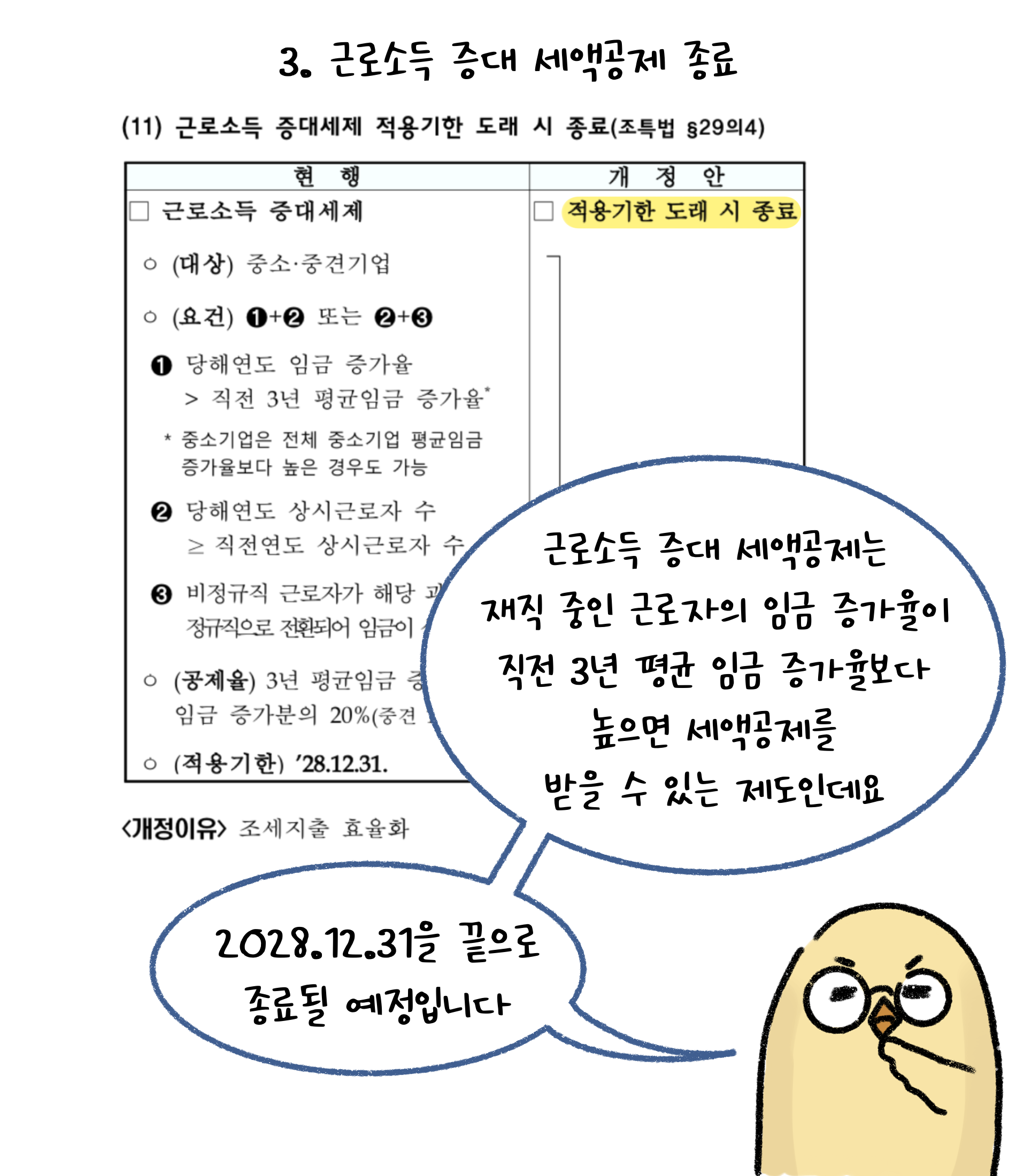 3. 근로소득 증대 '세액공제' 종료. 근로소득 증대 세액공제는 재직 중인 근로자의 임금 증가율이 직전 3년 평균 임금 증가율보다 높으면 세액공제를 받을 수 있는 제도인데요. 2028.12.31을 끝으로 종료될 예정입니다.
