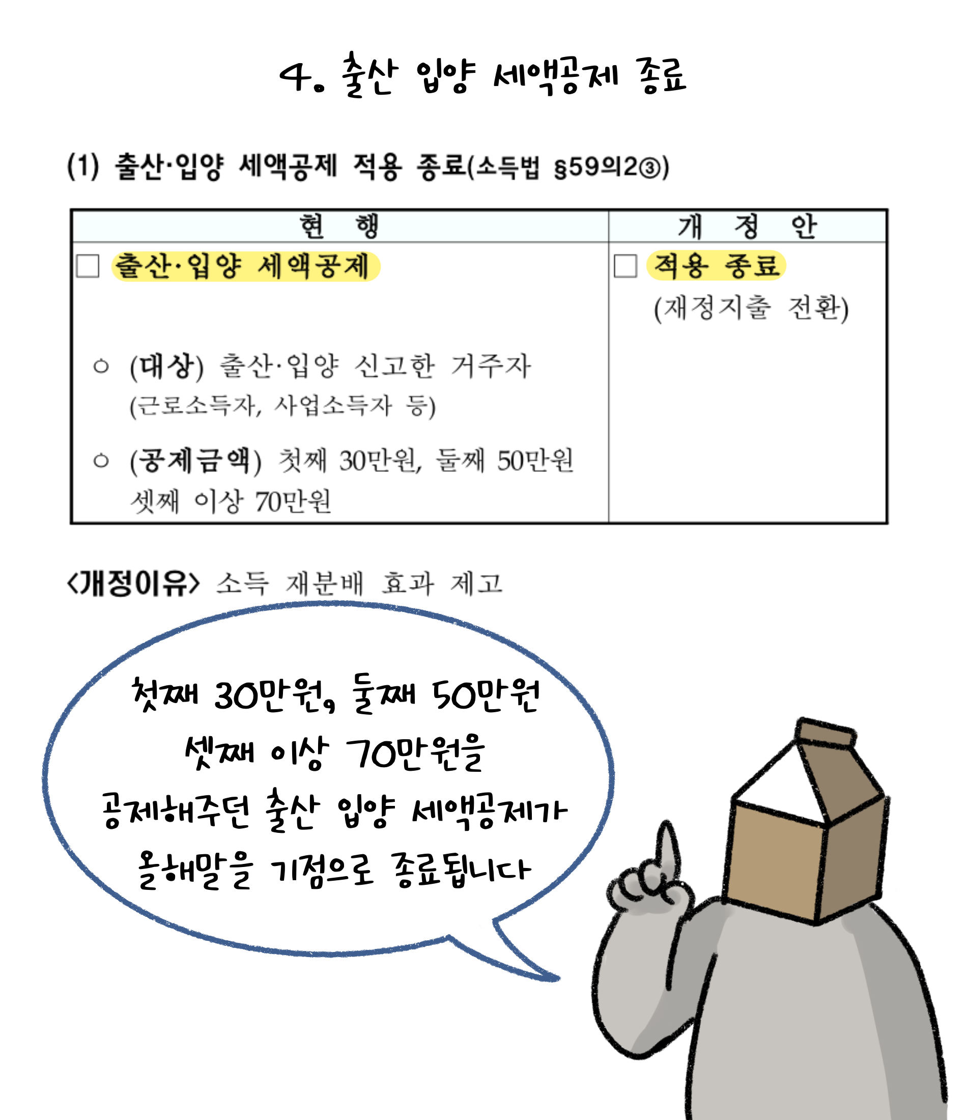 4. 출산 입양 '세액공제' 종료. 첫째 30만원, 둘째 50만원, 셋째 이상 70만원을 공제해주던 출산 입양 세액공제가 올해말을 기점으로 종료됩니다.