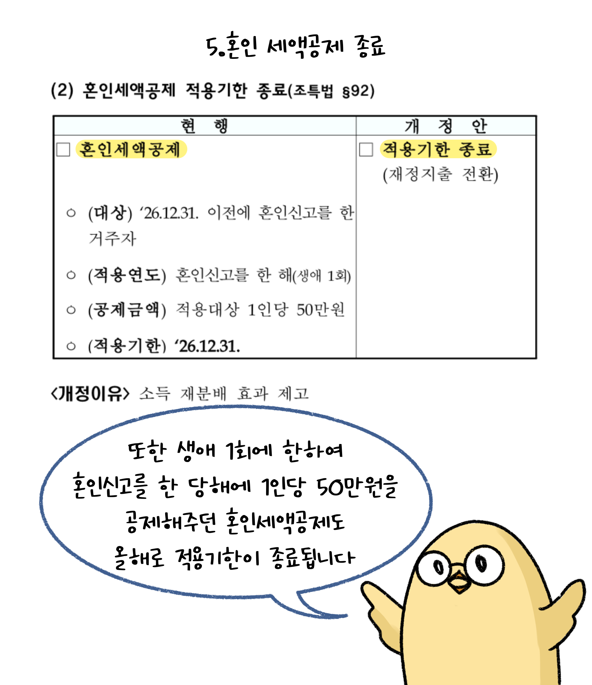 5. '혼인 세액공제' 종료. 또한 생애 1회에 한하여 혼인신고를 한 당해에 1인당 50만원을 공제해주던 혼인세액공제도 올해로 적용기한이 종료됩니다.