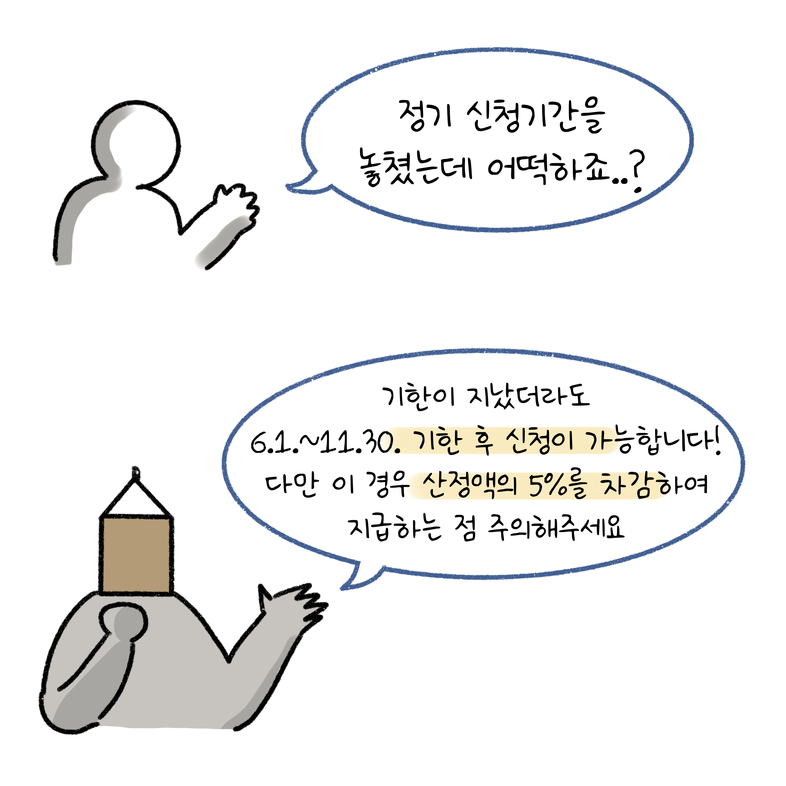 '정기 신청기간'을 놓쳤는데 어떡하죠? 기한이 지났더라도 6.1~11.30 기한 후 신청이 가능합니다! 다만 이 경우 산정액의 5%를 차감하여 지급하는 점 주의해주세요.