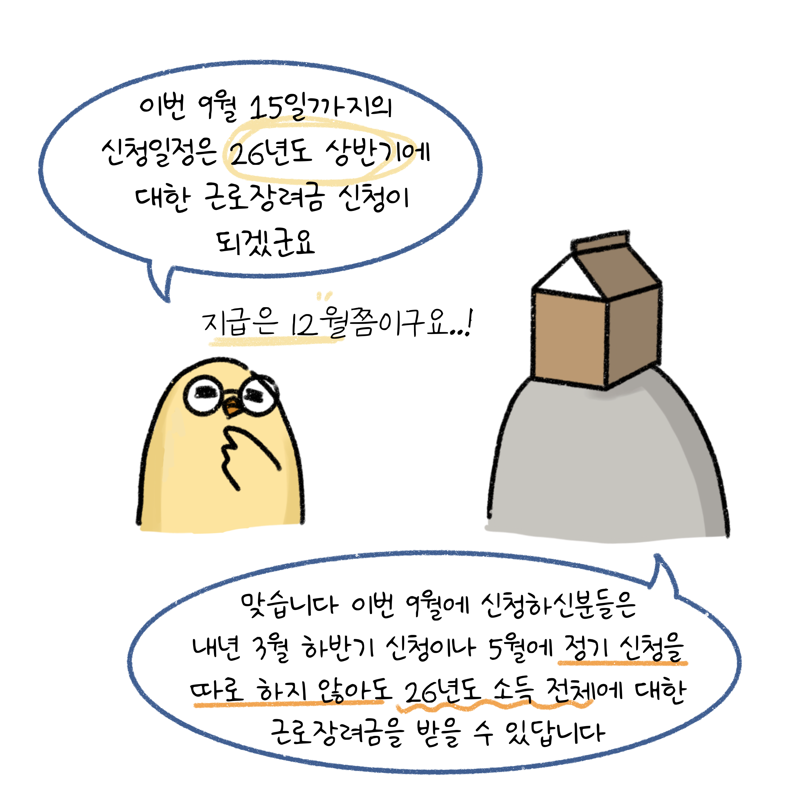 이번 9월 15일까지의 신청일정은 26년도 상반기에 대한 '근로장려금 신청'이 되겠군요. 지급은 12월쯤이구요..! 맞습니다. 이번 9월에 신청하신분들은 내년 3월 하반기 신청이나 5월에 정기 신청을 따로 하지 않아도 26년도 소득 전체에 대한 근로장려금을 받을 수 있답니다.