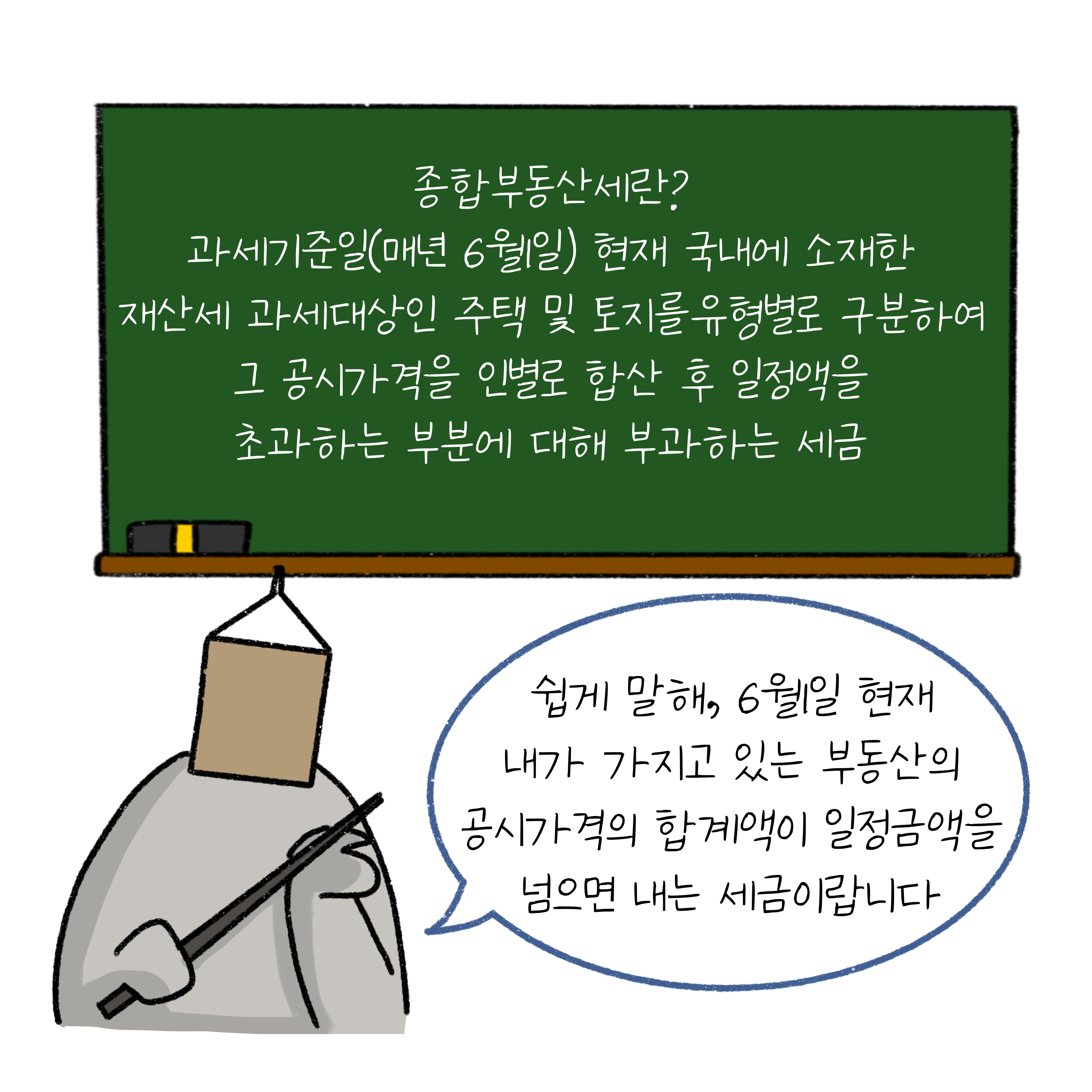 '종합부동산세'란? 과세기준일(매년 6월 1일) 현재 국내에 소재한 재산세 과세대상인 주택 및 토지를 유형별로 구분하여 그 공시가격을 인별로 합산 후 일정액을 초과하는 부분에 대해 부과하는 세금. 쉽게 말해, 6월 1일 현재 내가 가지고 있는 부동산의 공시가격의 합계액이 일정금액을 넘으면 내는 세금이랍니다.