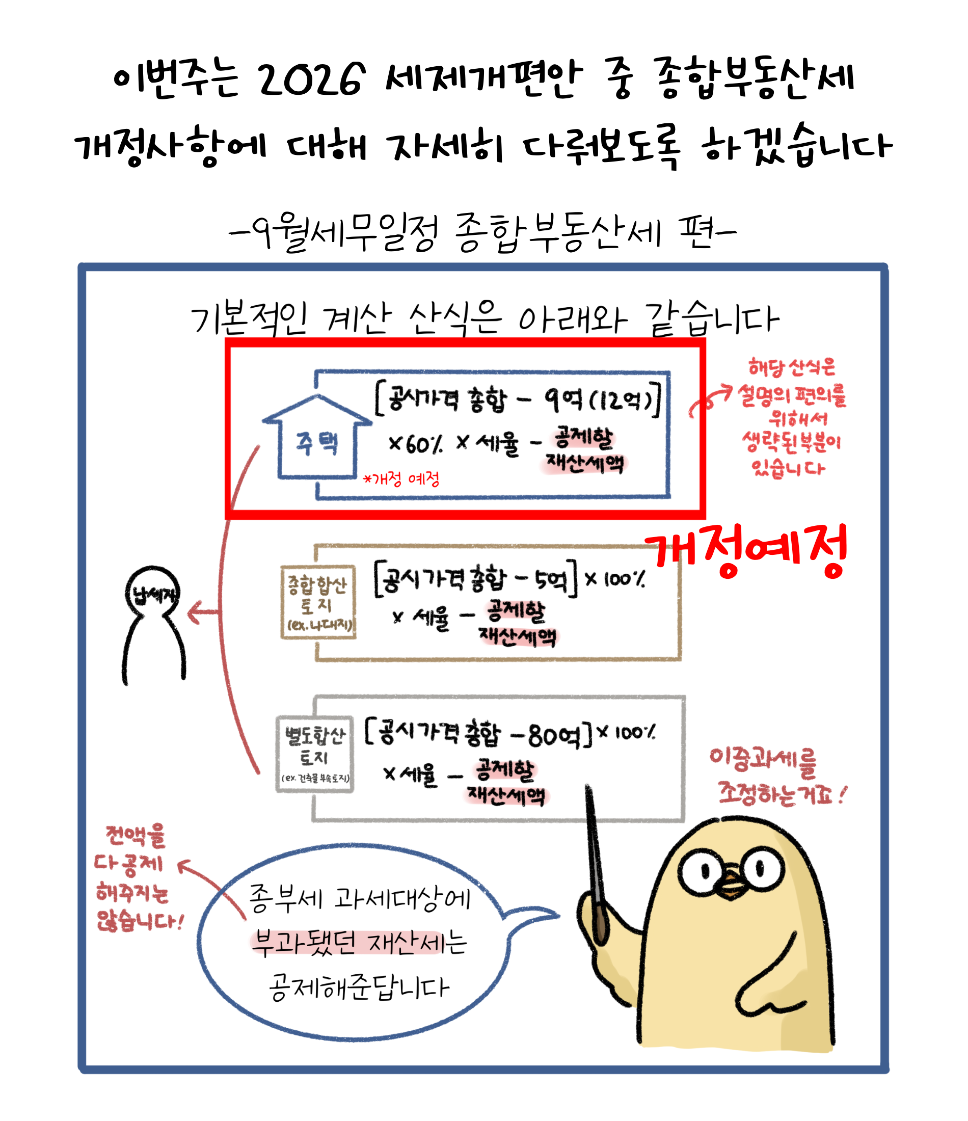 이번주는 2026 세제개편안 중 '종합부동산세' 개정사항에 대해 자세히 다뤄보도록 하겠습니다. 종부세 과세대상에 부과됐던 재산세는 공제해둔답니다.
