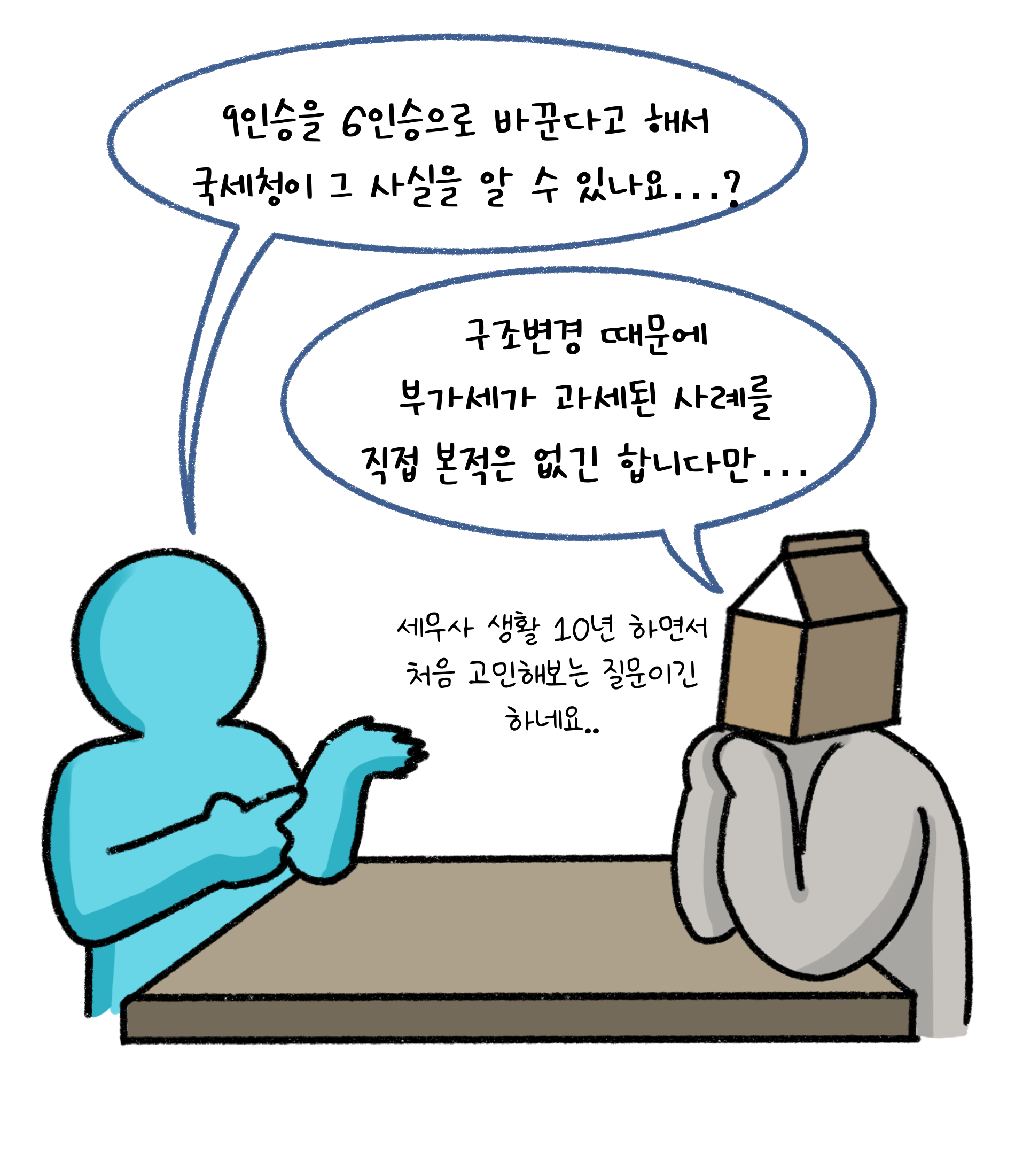 9인승을 6인승으로 바꾼다고 해서 '국세청'이 그 사실을 알 수 있나요? 구조변경 때문에 부가세가 과세된 사례를 직접 본적은 없긴 합니다만. 세무사 생활 10년 하면서 처음 고민해보는 질문이긴 하네요.