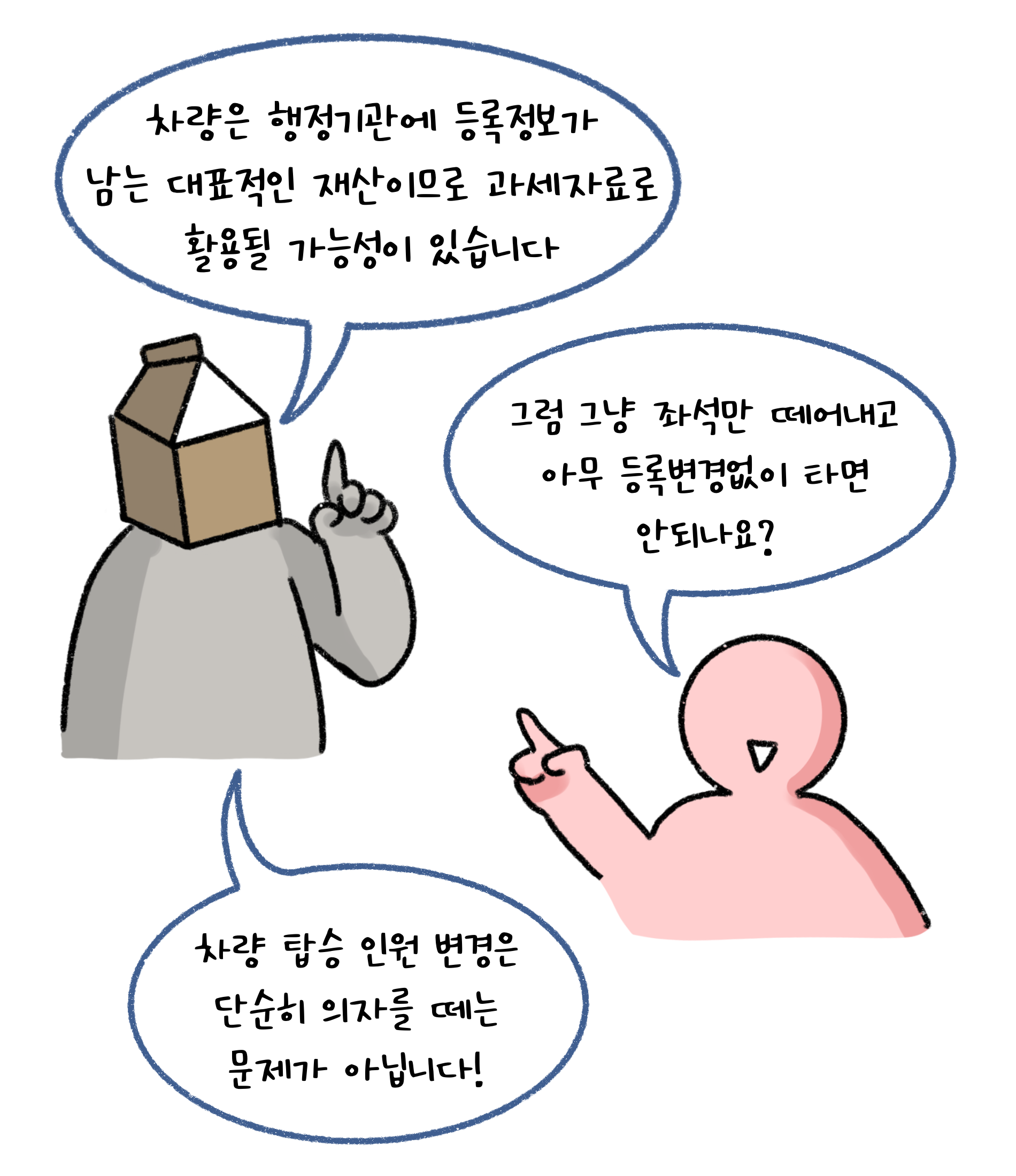 차량은 '행정기관'에 등록정보가 남는 대표적인 재산이므로 과세자료로 활용될 가능성이 있습니다. 그럼 그냥 좌석만 떼어내고 아무 등록변경없이 타면 안되나요? 차량 탑승 인원 변경은 단순히 의자를 떼는 문제가 아닙니다.