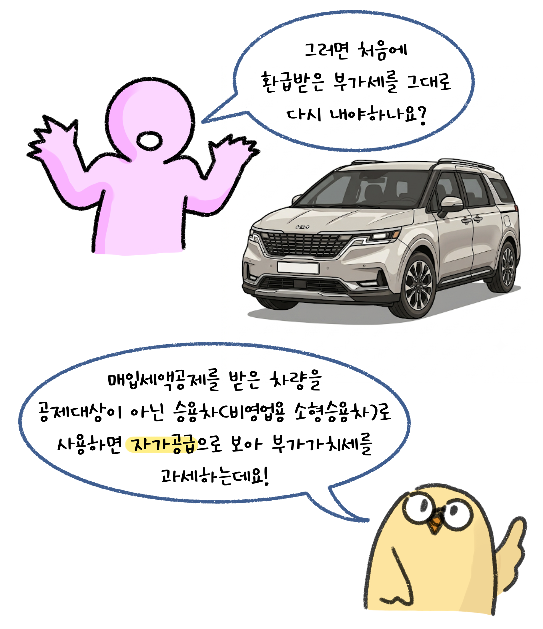 그러면 처음에 환급받은 '부가세'를 그대로 다시 내야하나요? 매입세액공제를 받은 차량을 공제대상이 아닌 승용차(비영업용 소형승용차)로 사용하면 자가공급으로 보아 부가가치세를 과세하는데요!