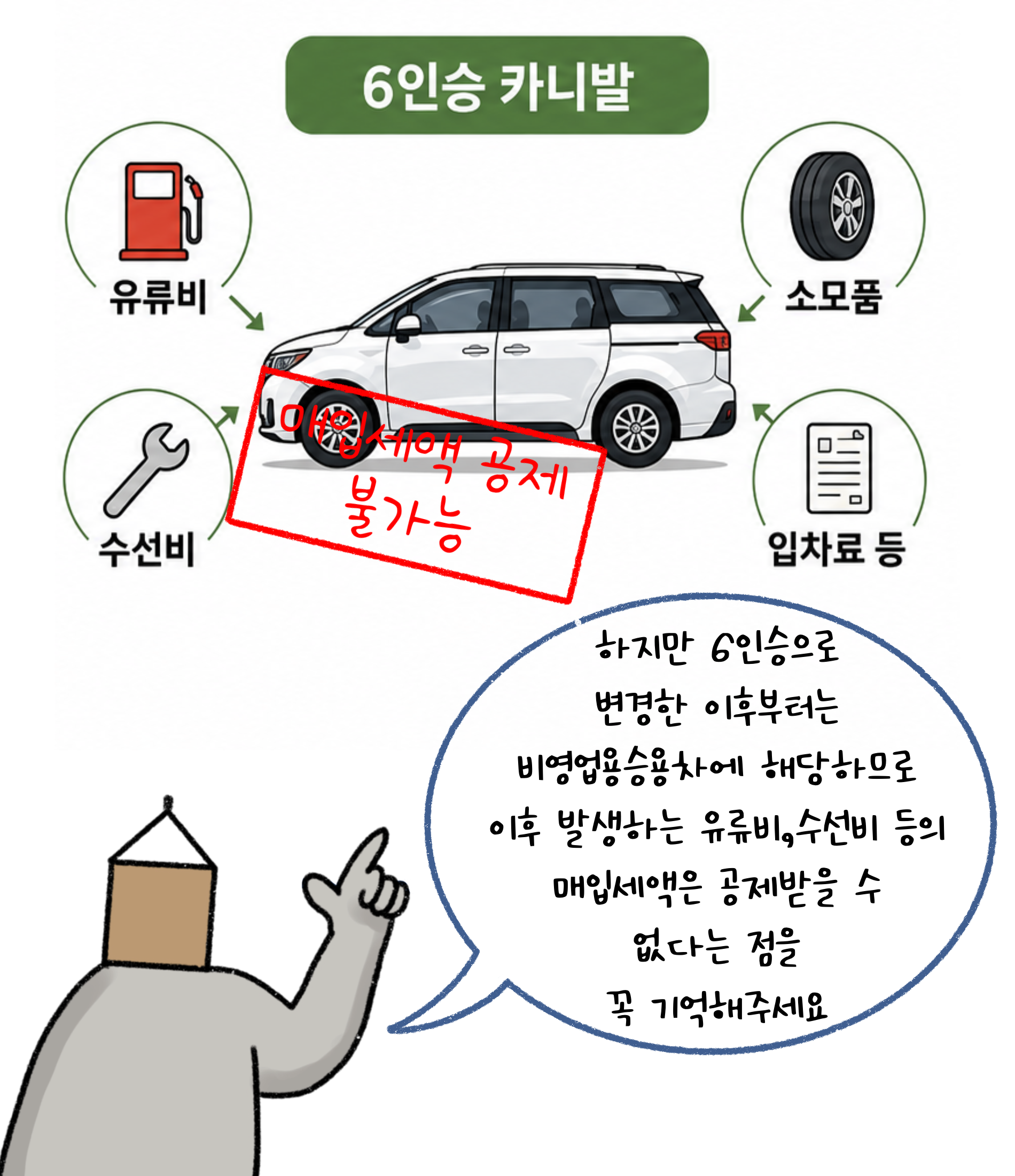 하지만 6인승으로 변경한 이후부터는 '비영업용승용차'에 해당하므로 이후 발생하는 유류비, 수선비 등의 매입세액은 공제받을 수 없다는 점을 꼭 기억해주세요.