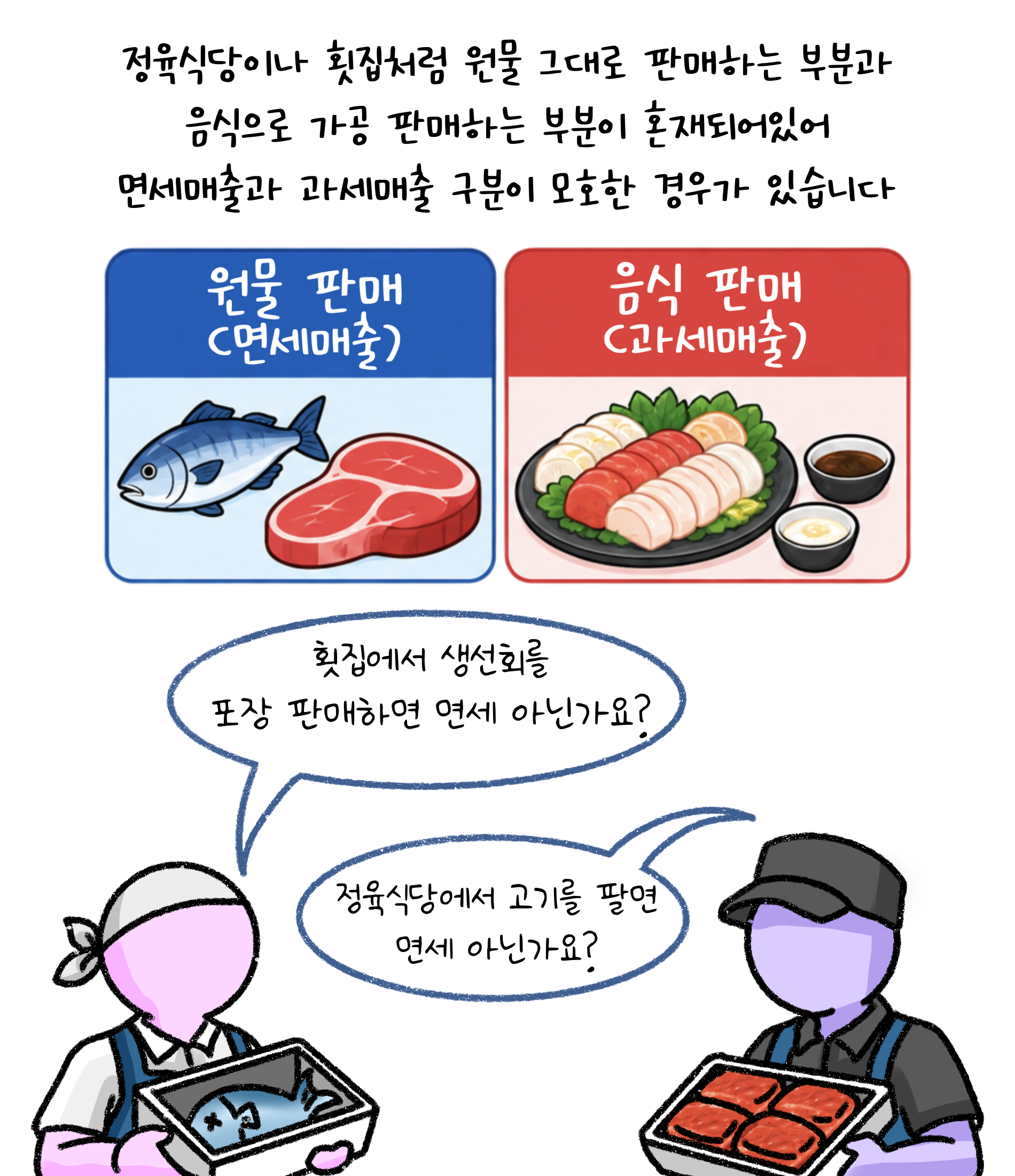 정육식당이나 횟집처럼 원물 그대로 판매하는 부분과 음식으로 가공 판매하는 부분이 혼재되어 있어 '면세매출'과 '과세매출' 구분이 모호한 경우가 있습니다.