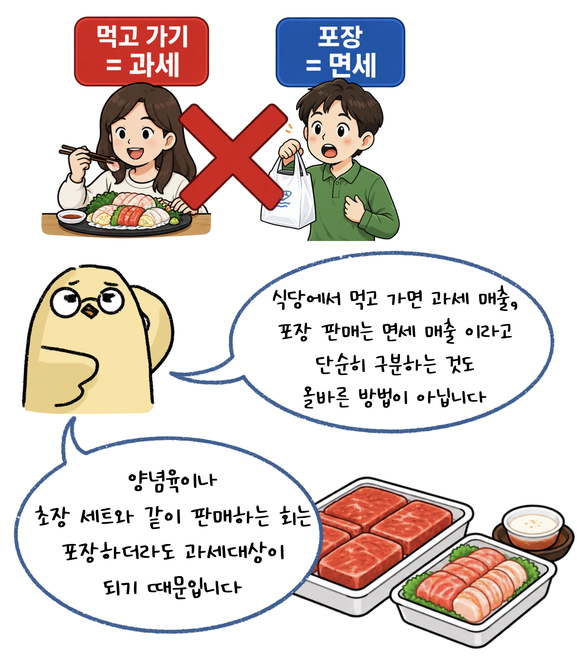 식당에서 먹고 가면 '과세매출', 포장 판매는 '면세매출'이라고 단순히 구분하는 것도 올바른 방법이 아닙니다. 양념육이나 초장세트와 같이 판매하는 회는 포장하더라도 과세대상이 되기 때문입니다.