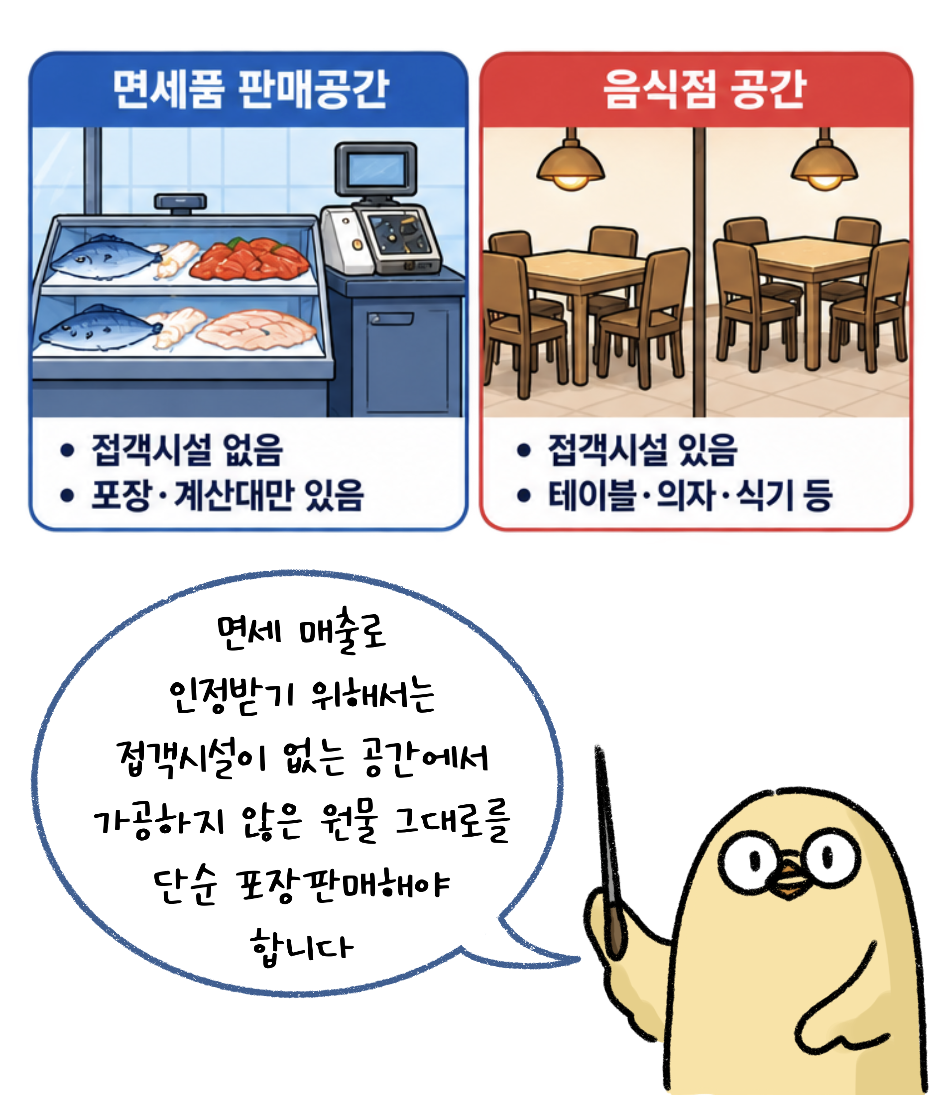'면세 매출'로 인정받기 위해서는 접객시설이 없는 공간에서 가공하지 않은 원물 그대로를 단순 포장판매해야 합니다.