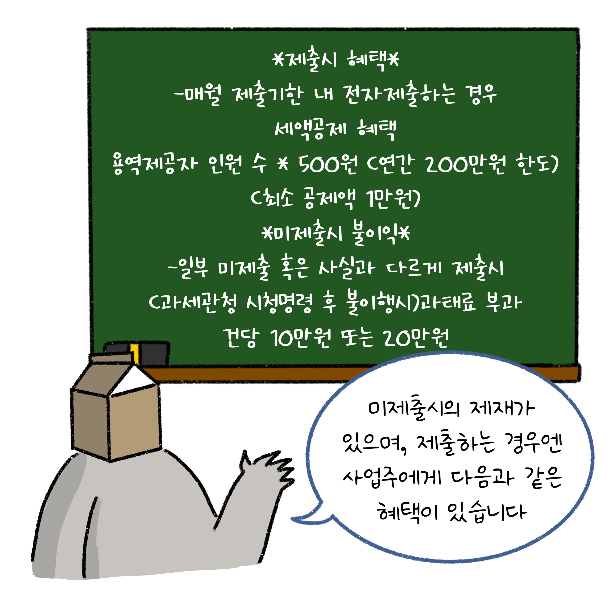 미제출시의 제재가 있으며, 제출하는 경우엔 '사업주'에게 다음과 같은 혜택이 있습니다.