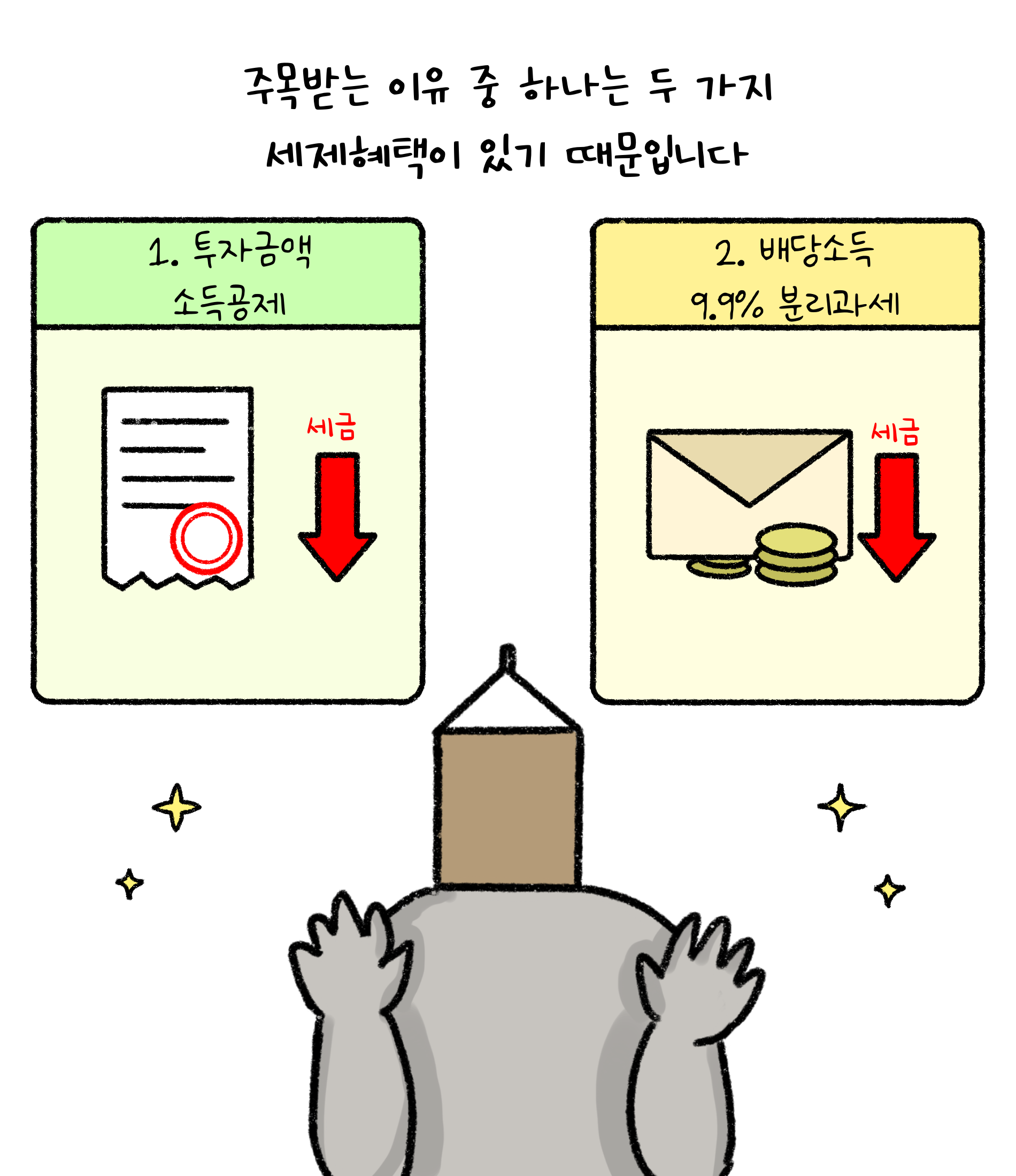 주목받는 이유 중 하나는 두 가지 '세제혜택'이 있기 때문입니다.