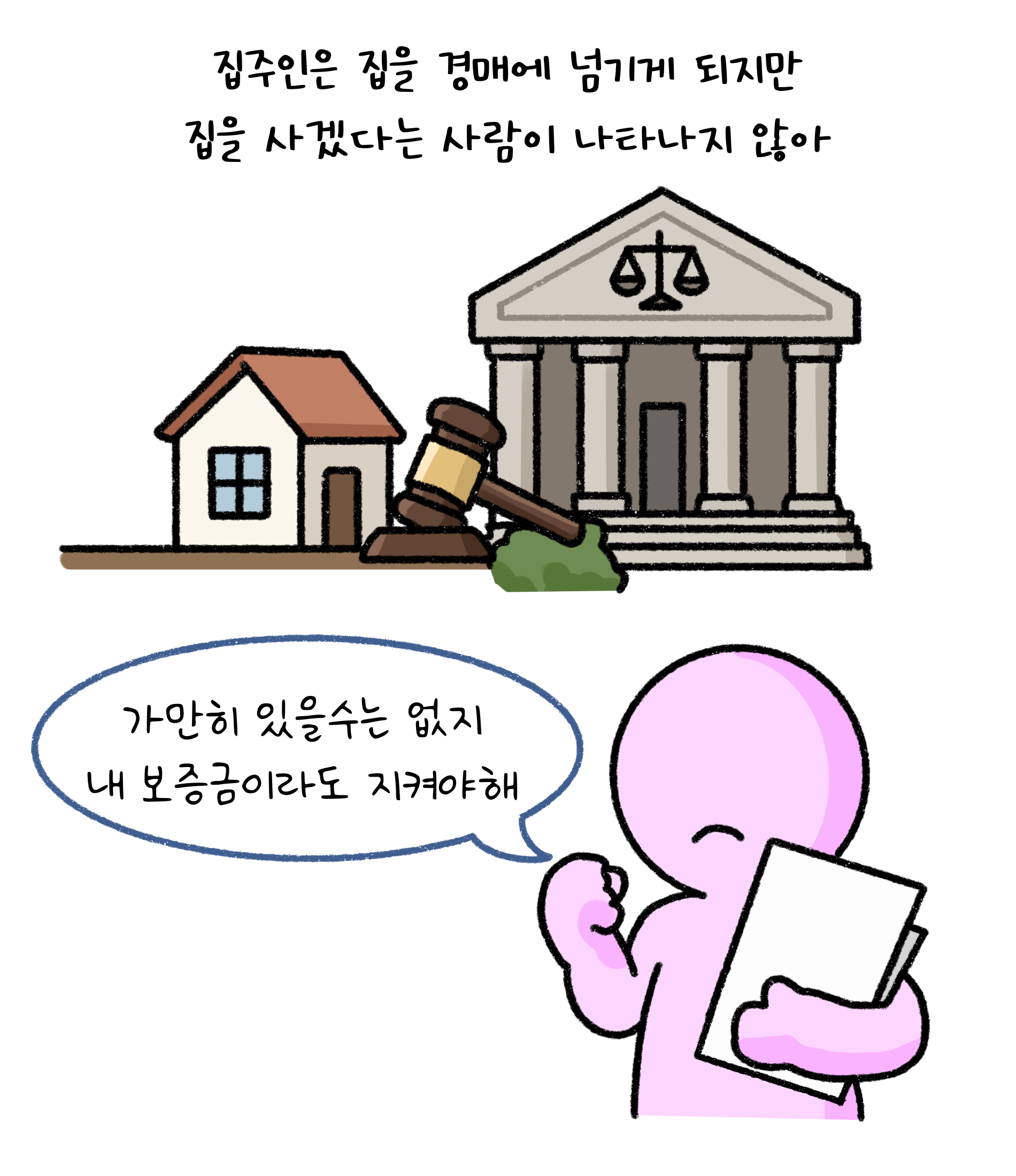 집주인은 집을 '경매'에 넘기게 되지만 집을 사겠다는 사람이 나타나지 않아. 가만히 있을수는 없지. 내 보증금이라도 지켜야해.
